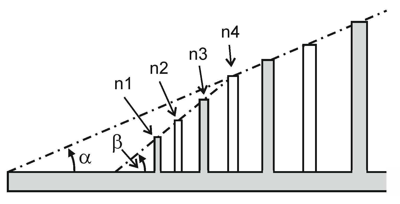 Electronics 09 01300 g003