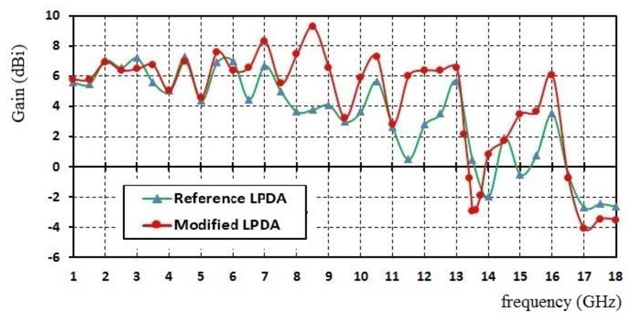 Electronics 09 01300 g011