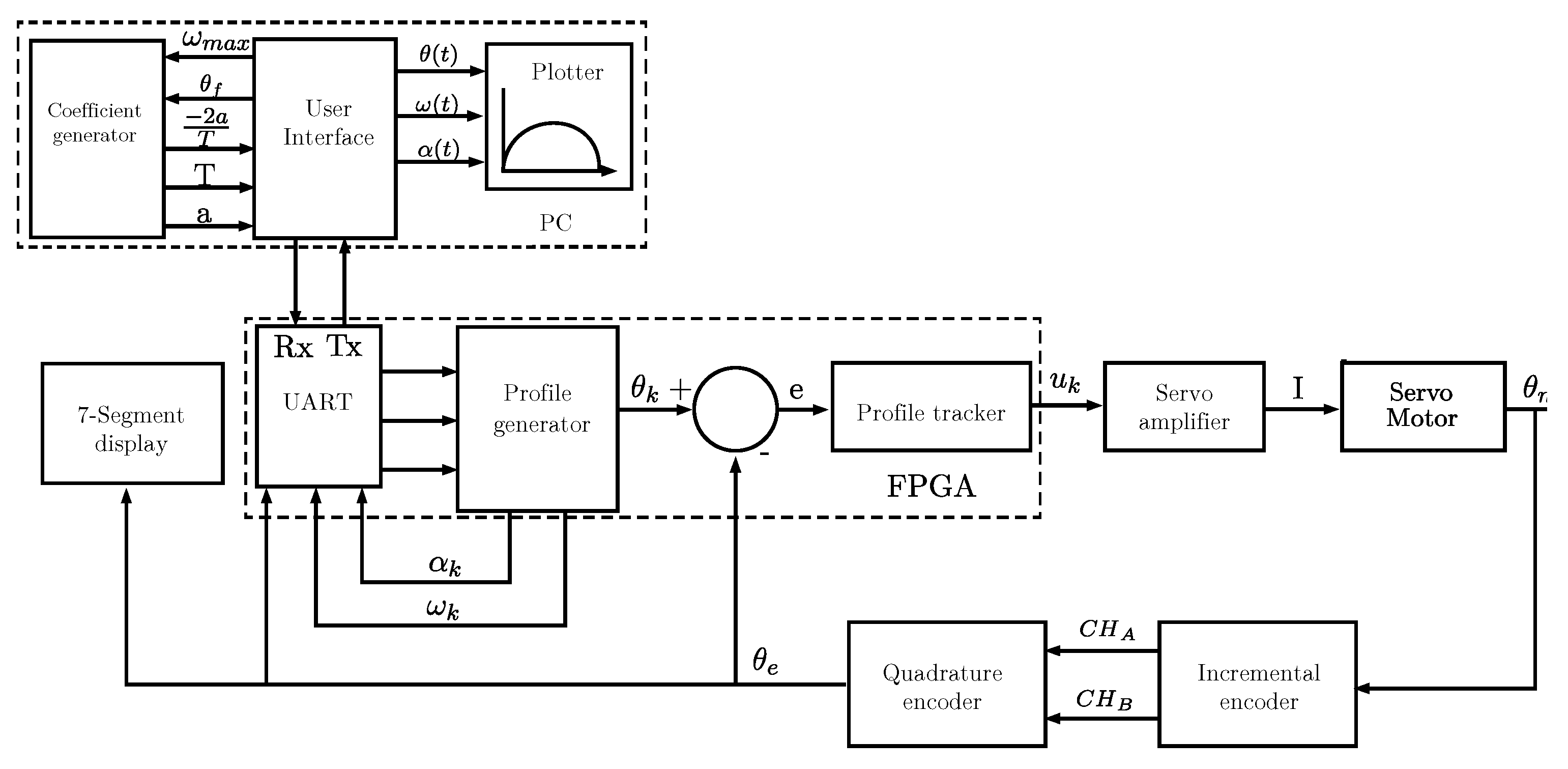 Electronics 09 01301 g004