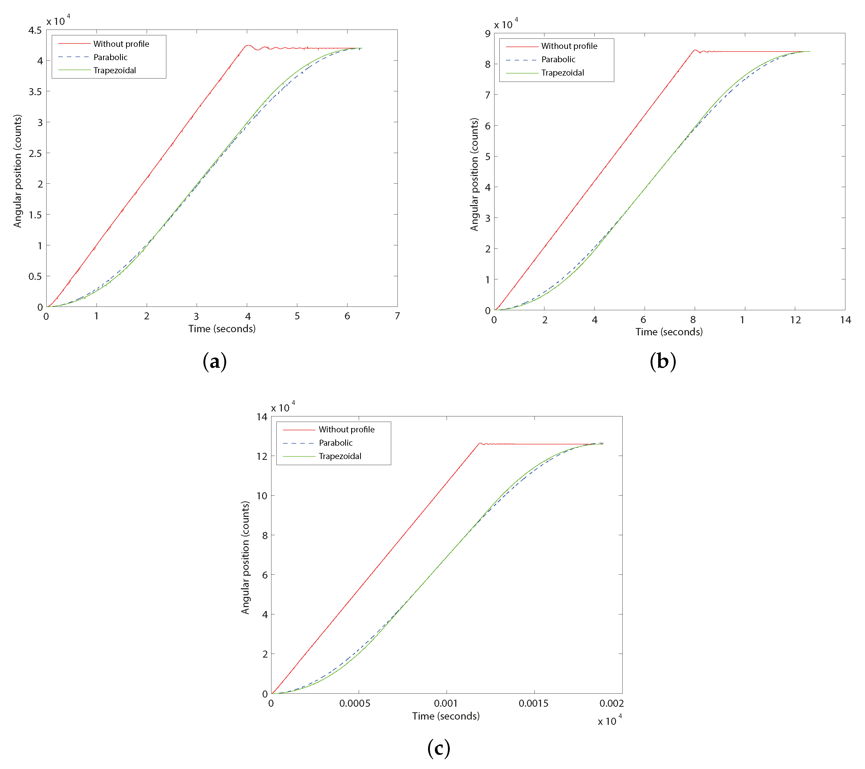 Electronics 09 01301 g010