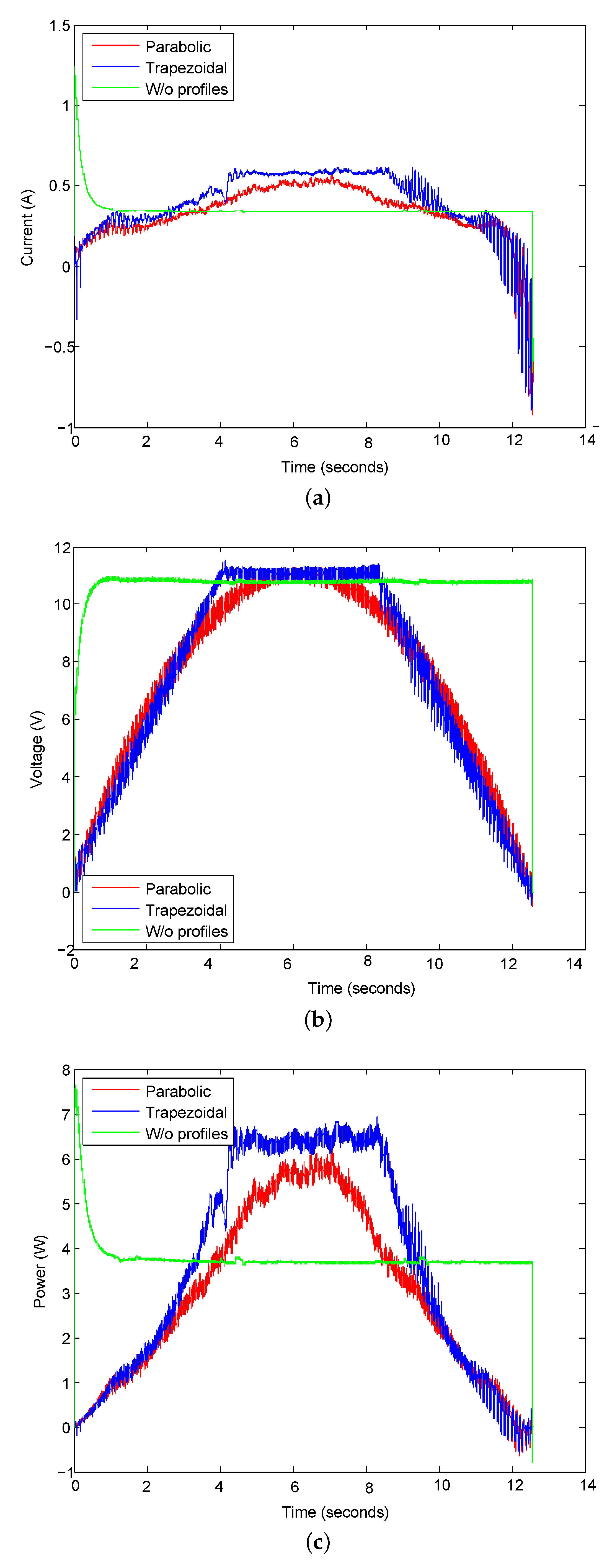 Electronics 09 01301 g011
