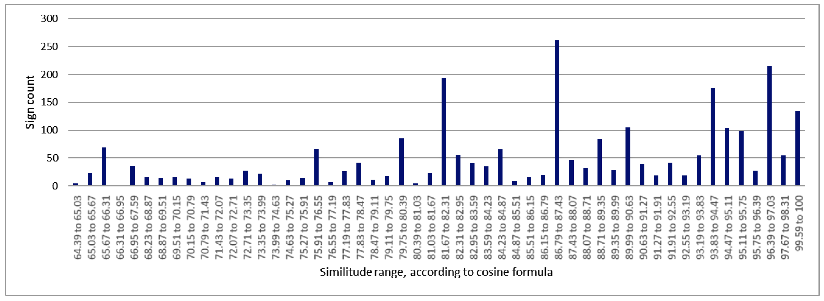 Electronics 09 01302 g002 Electronics 09 01302 g002