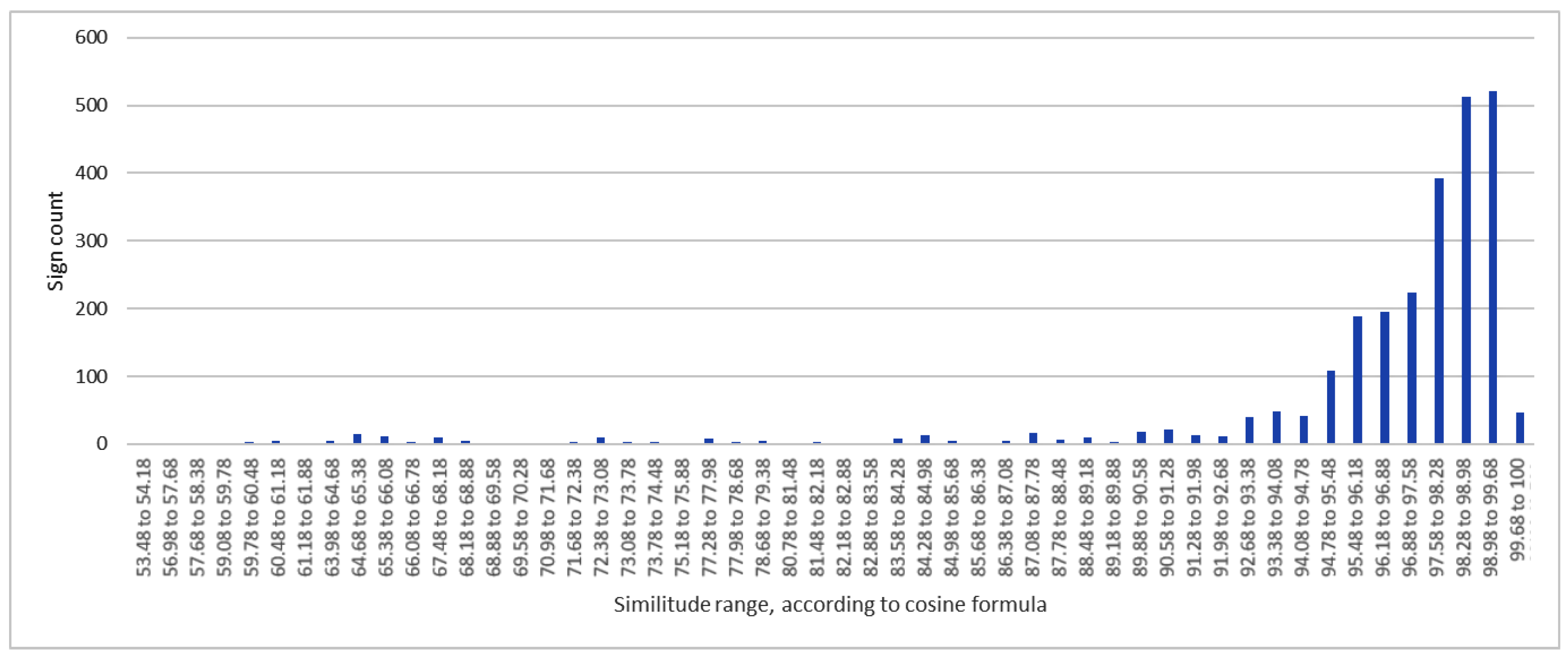 Electronics 09 01302 g003 Electronics 09 01302 g003