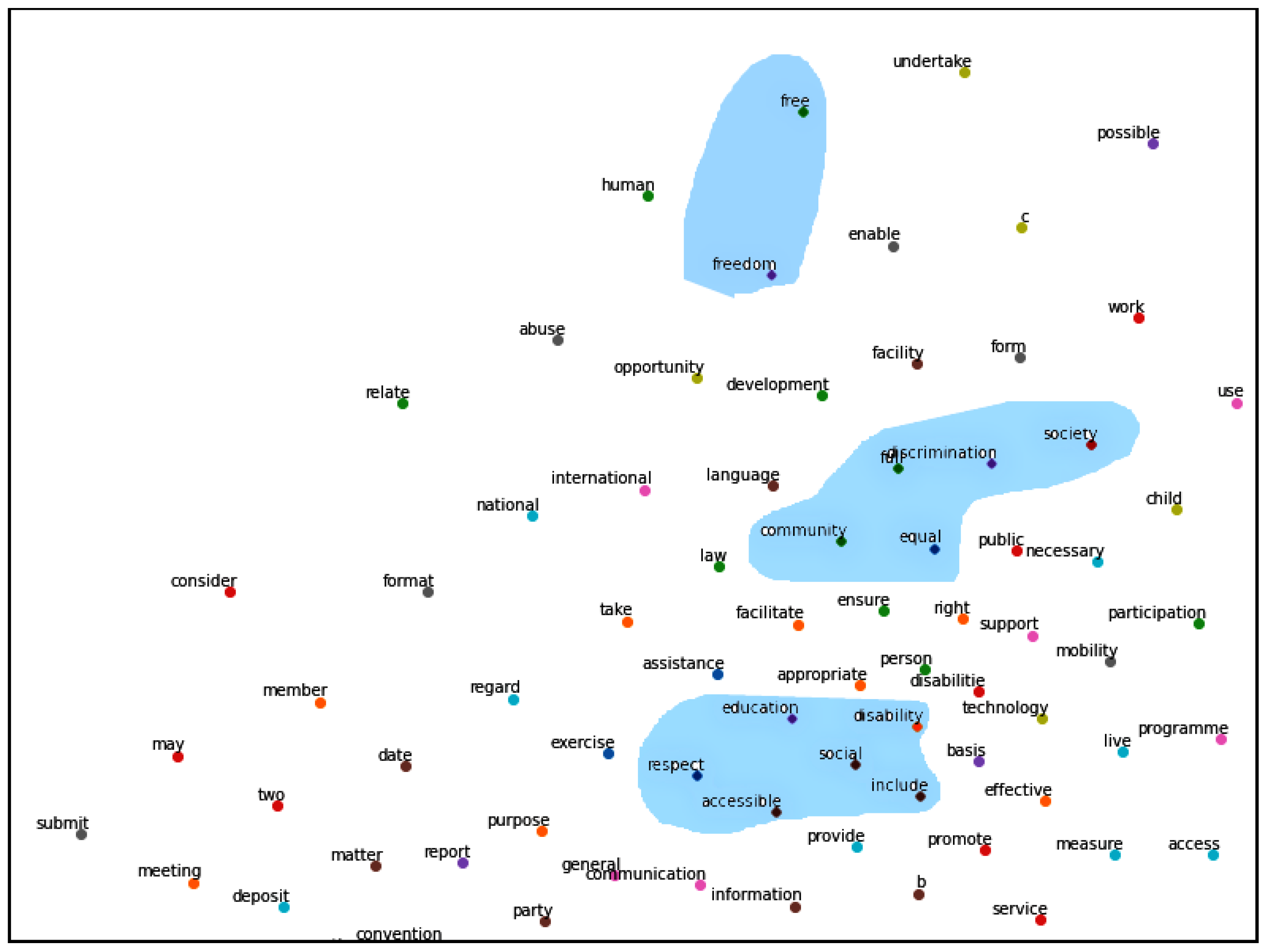 Electronics 09 01302 g006 Electronics 09 01302 g006