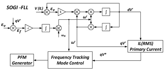 Frequency-Tracking Algorithm Based on SOGI-FLL for Wireless Power ...