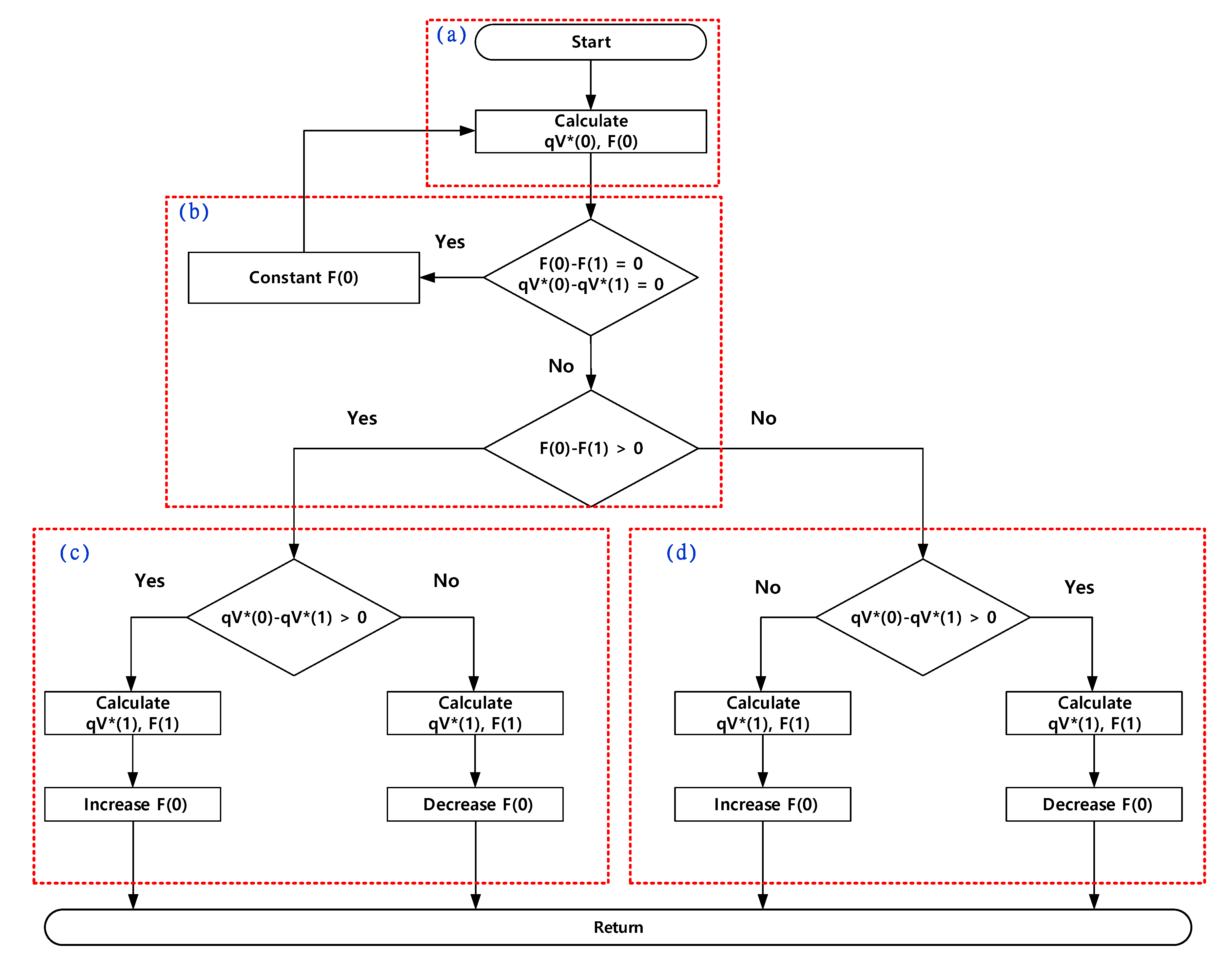 Electronics 09 01303 g013 Electronics 09 01303 g013