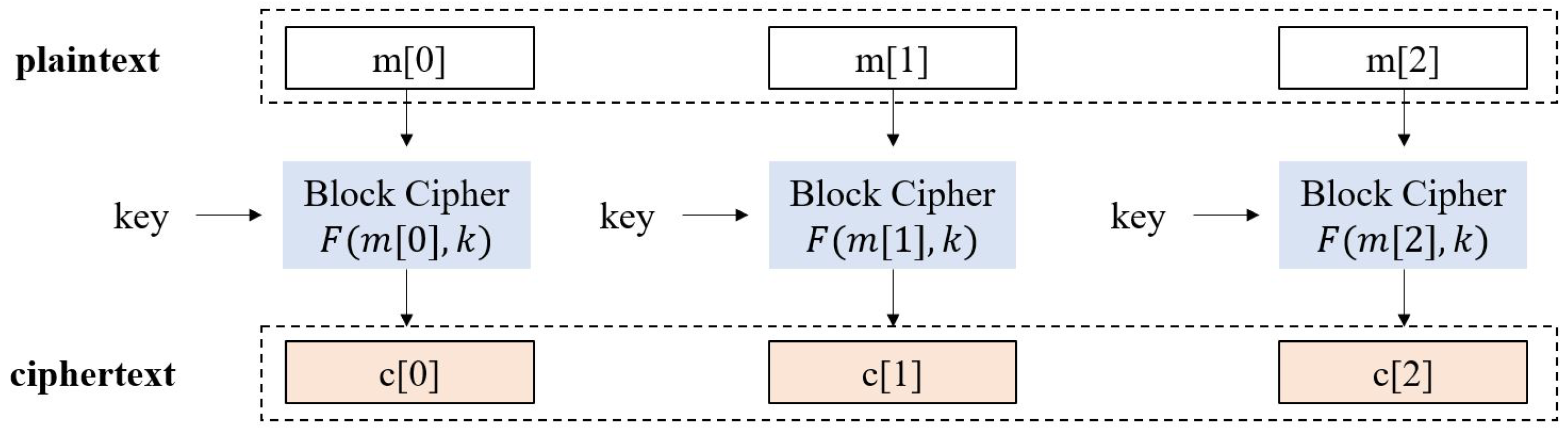 Electronics 09 01304 g001