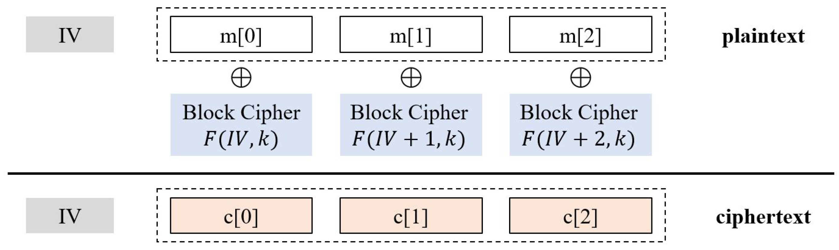 Electronics 09 01304 g002