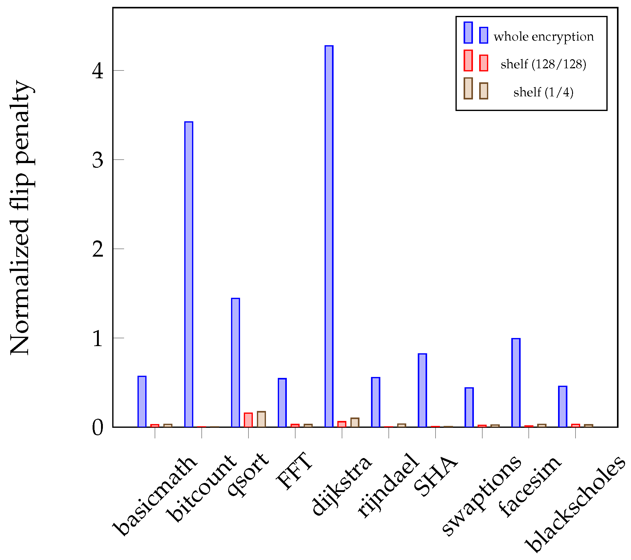 Electronics 09 01304 g004