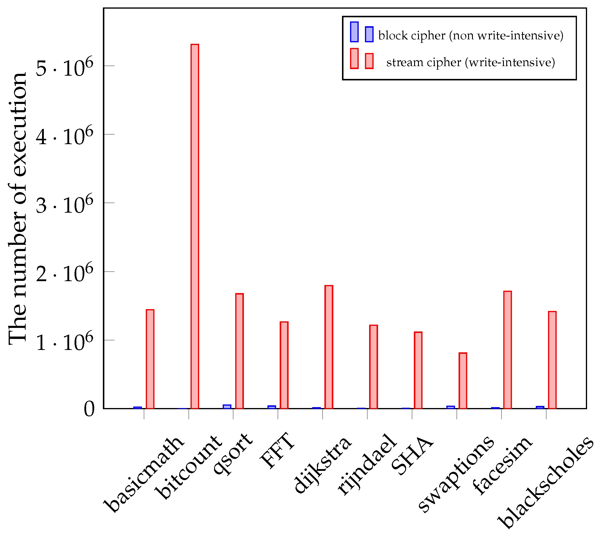 Electronics 09 01304 g005