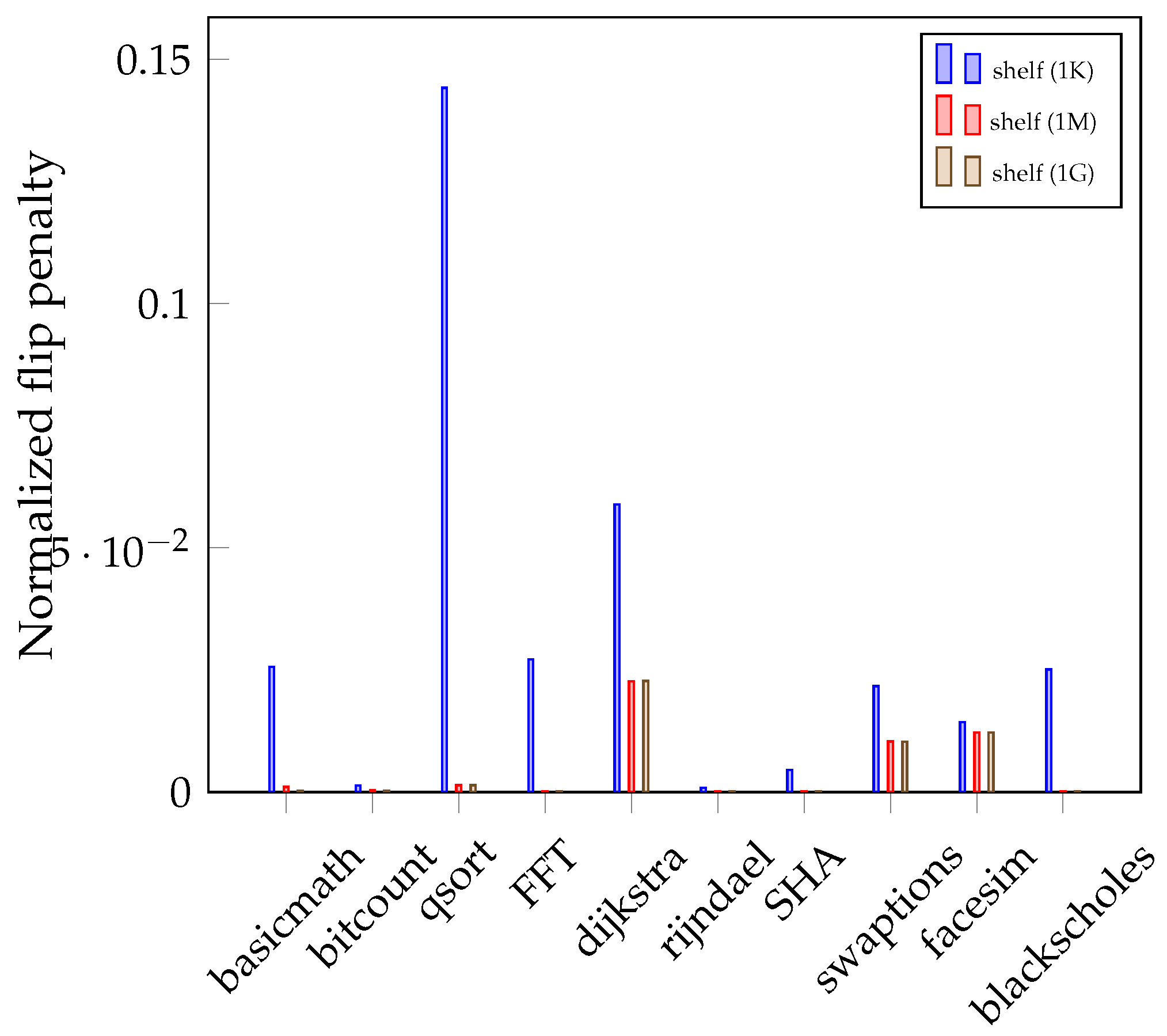 Electronics 09 01304 g006