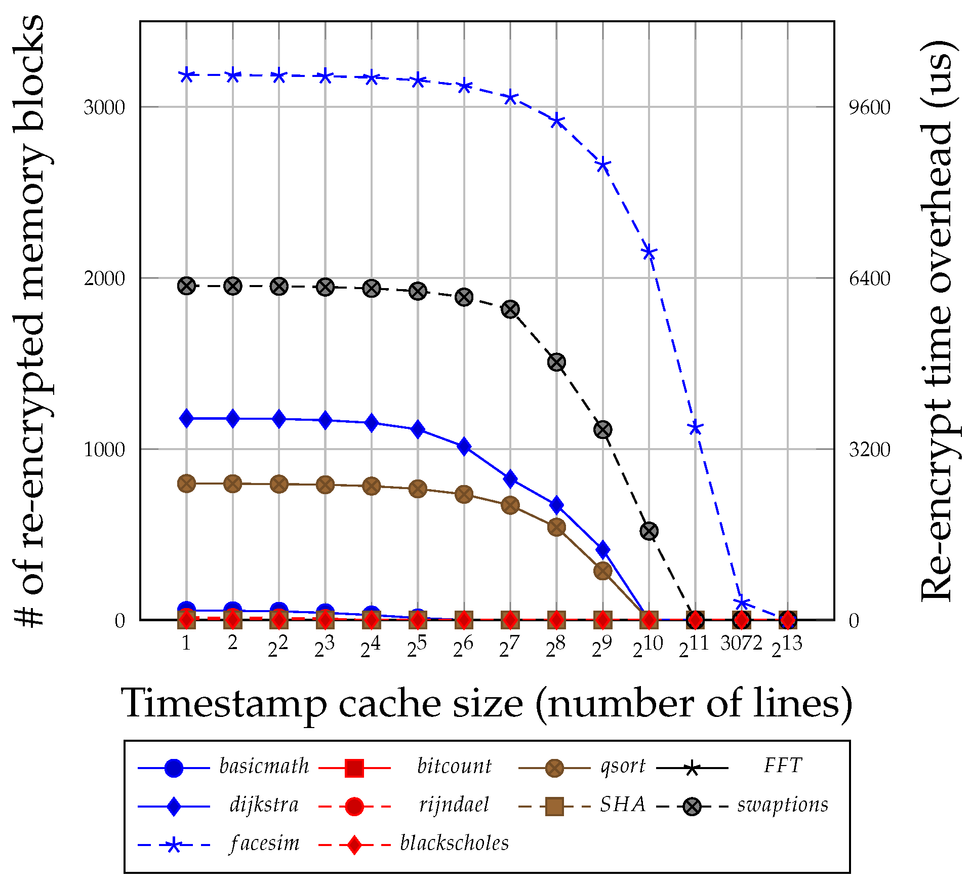 Electronics 09 01304 g007
