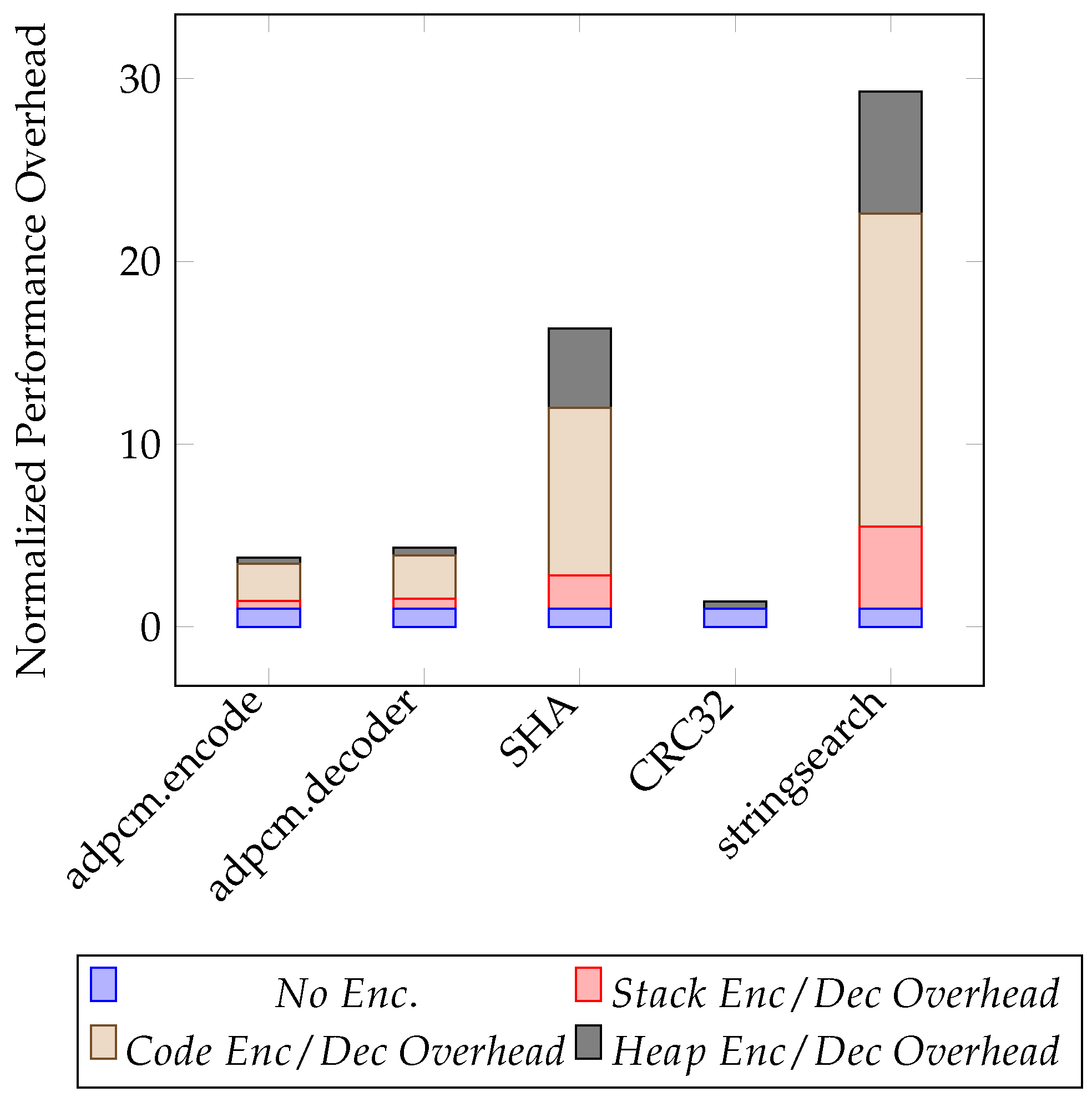 Electronics 09 01304 g014
