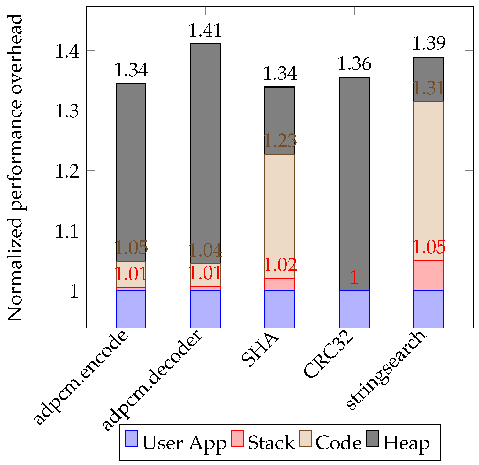 Electronics 09 01304 g015