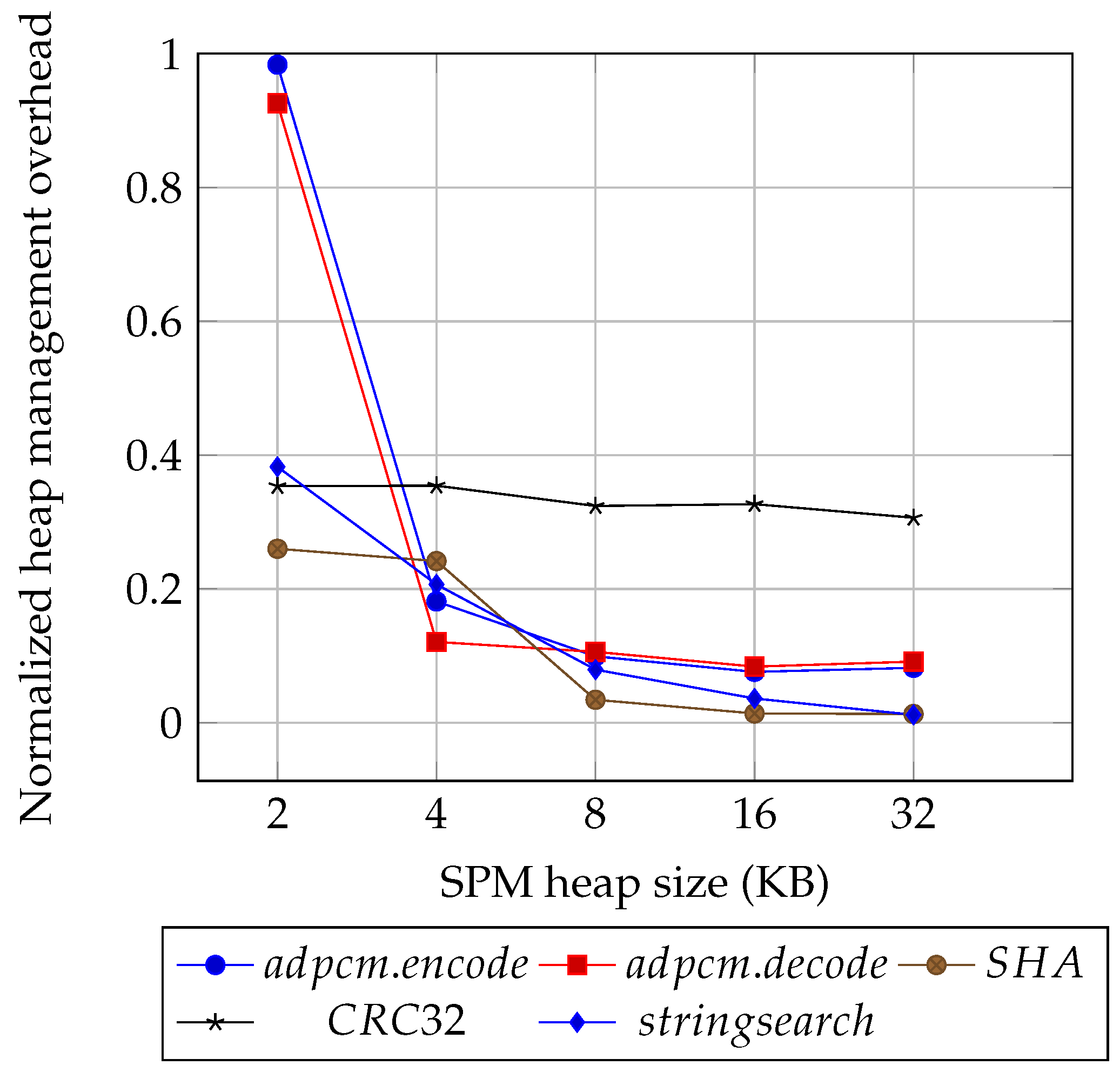 Electronics 09 01304 g016