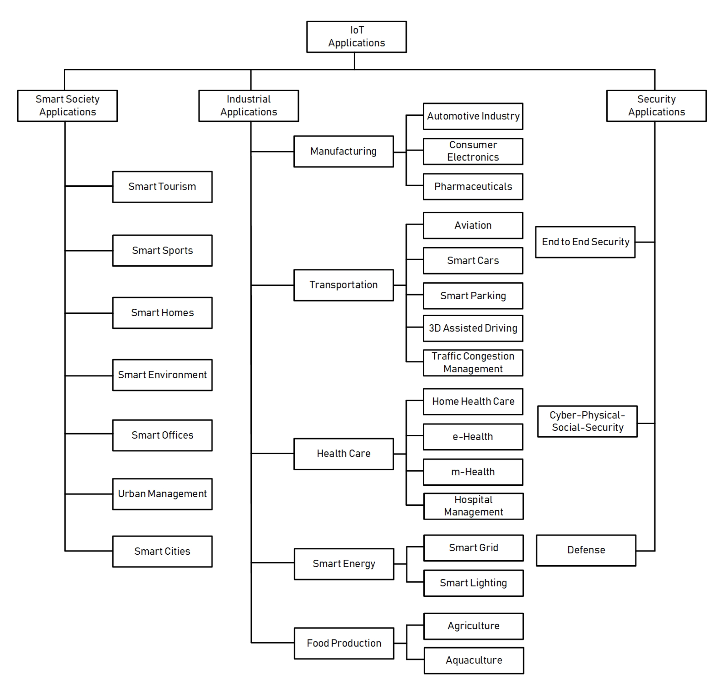 Electronics 09 01306 g001 Electronics 09 01306 g001
