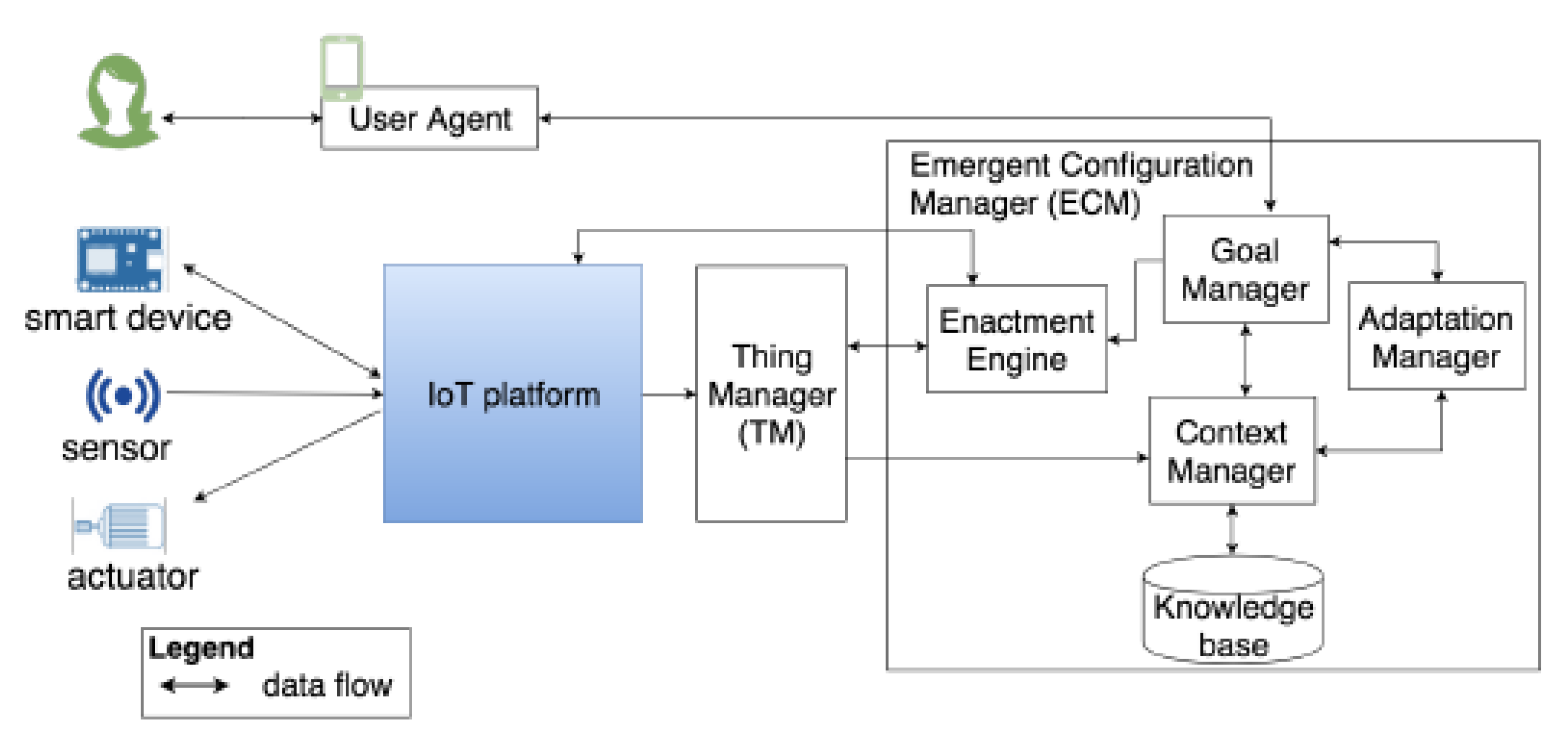 Electronics 09 01306 g005 Electronics 09 01306 g005
