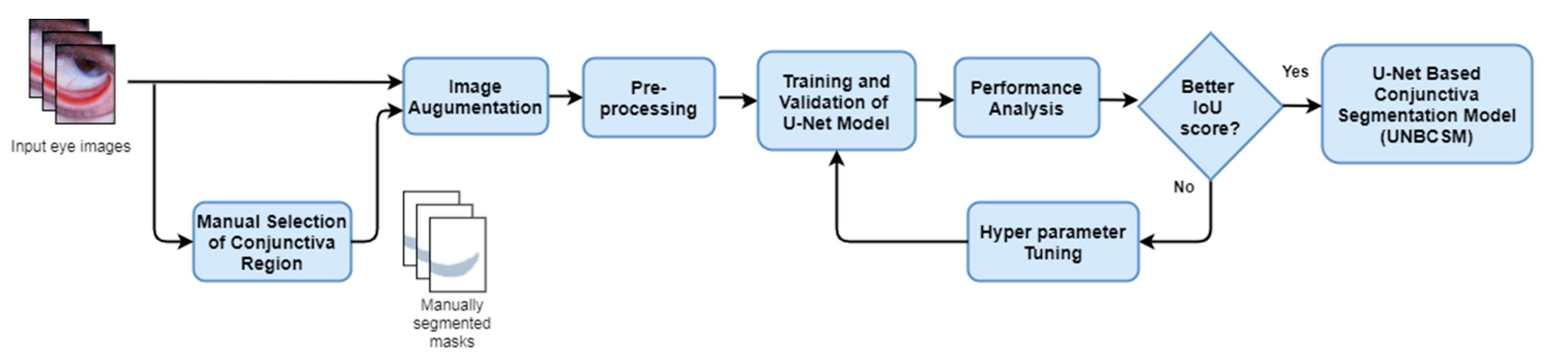 Electronics 09 01309 g001
