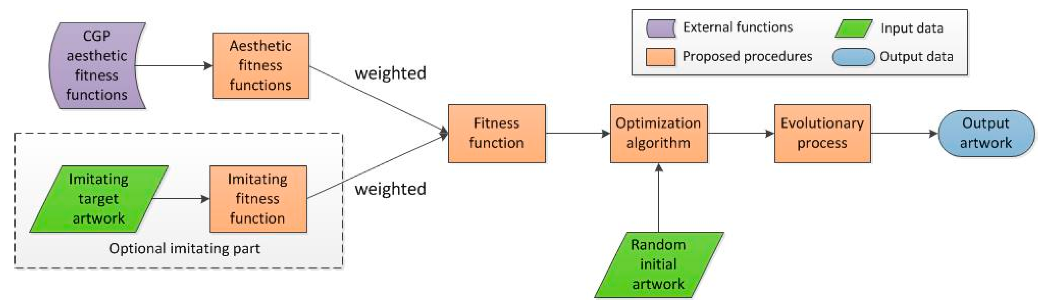 Electronics 09 01311 g002