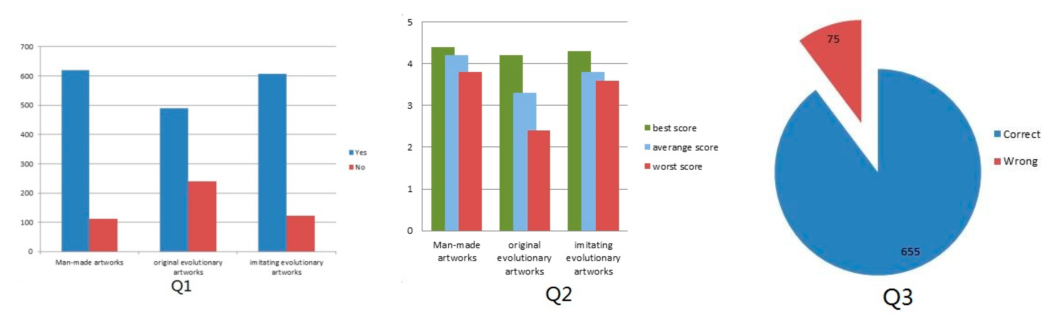 Electronics 09 01311 g005