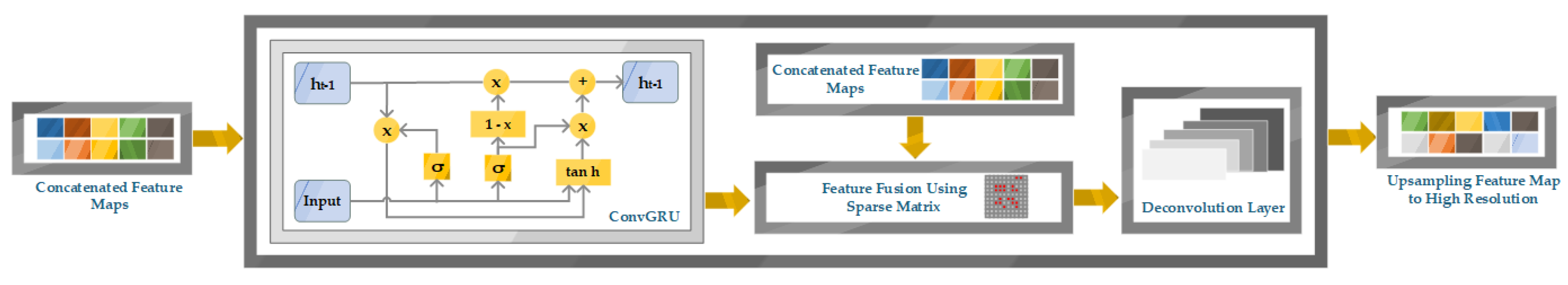 Electronics 09 01312 g003 Electronics 09 01312 g003
