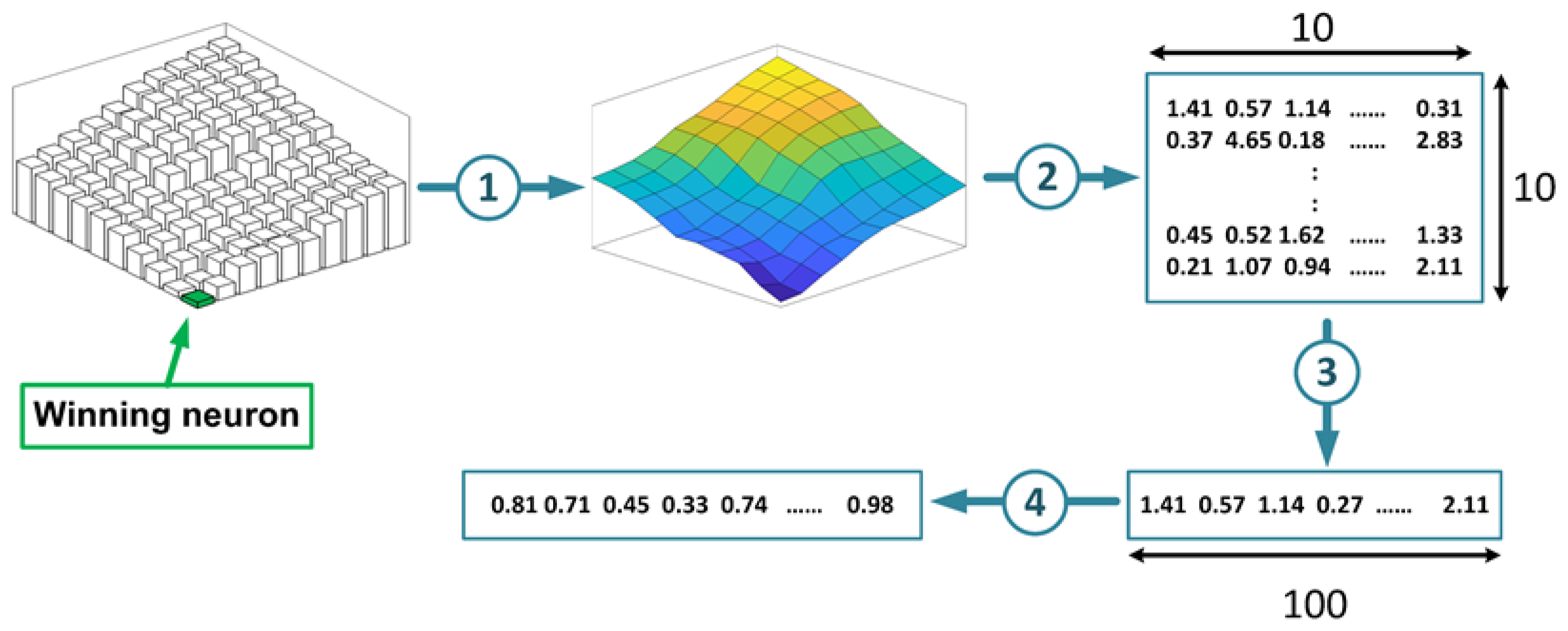 Electronics 09 01314 g005