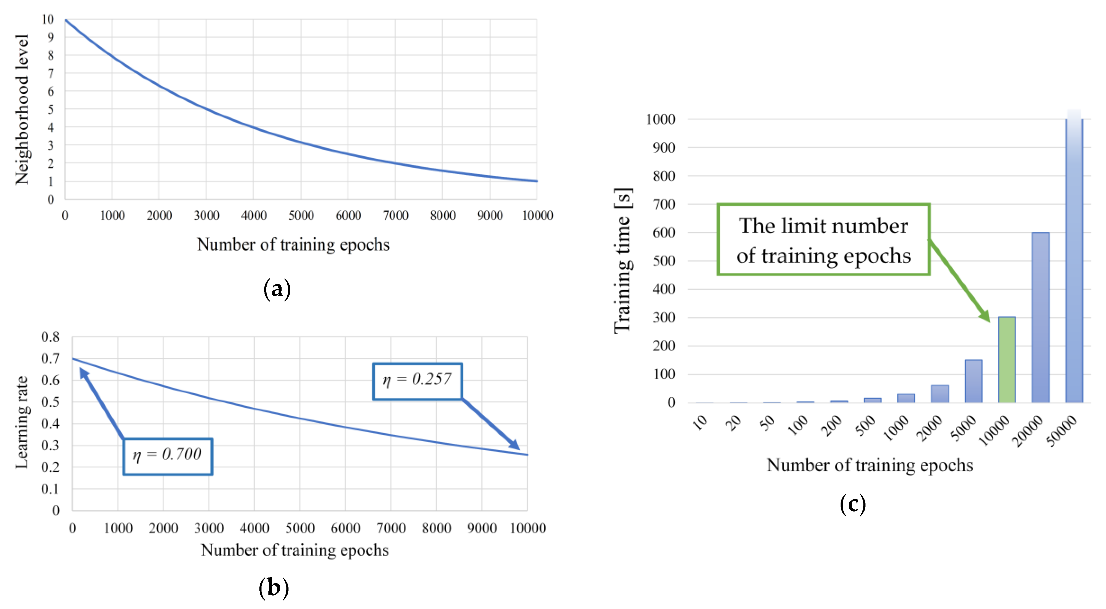 Electronics 09 01314 g006