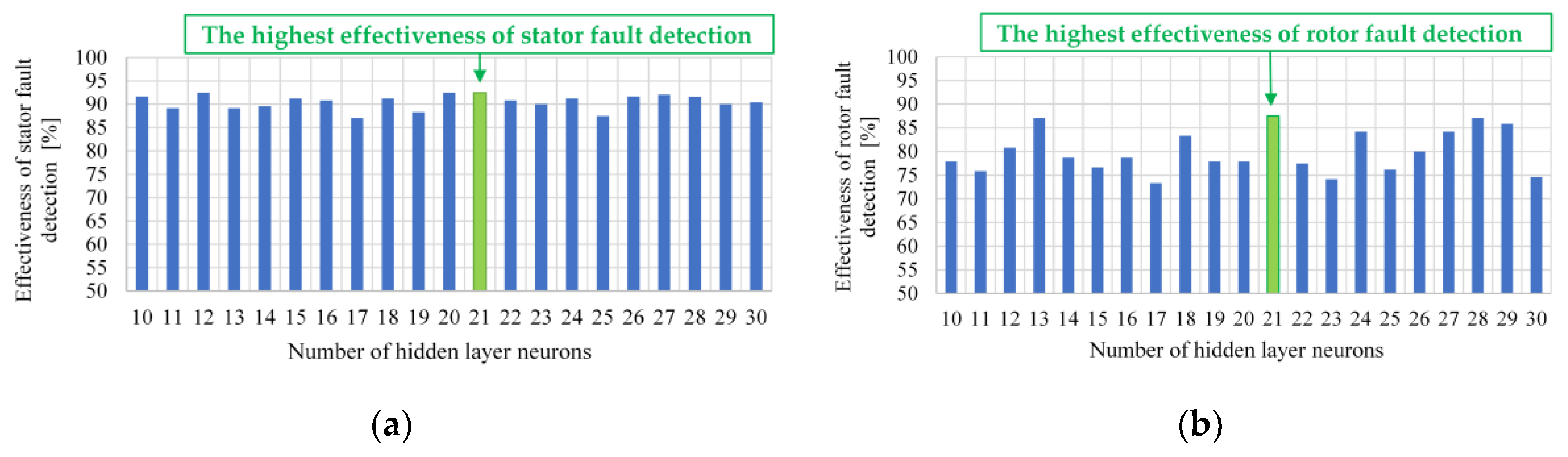 Electronics 09 01314 g008