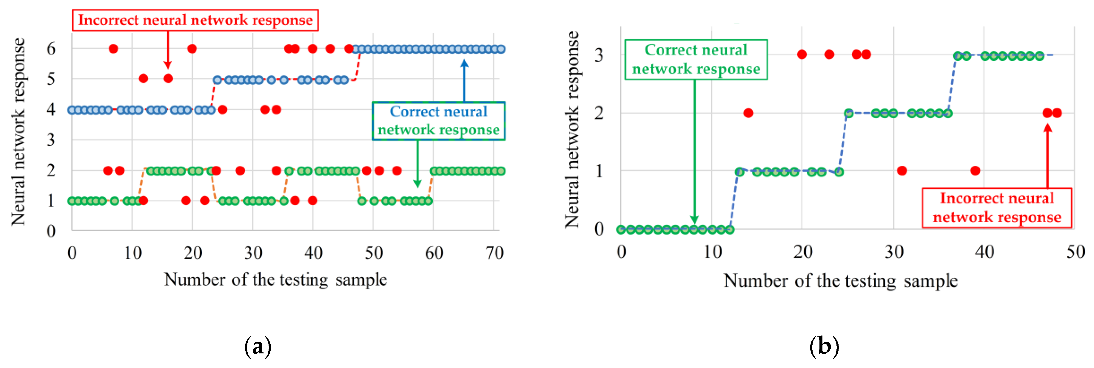 Electronics 09 01314 g012