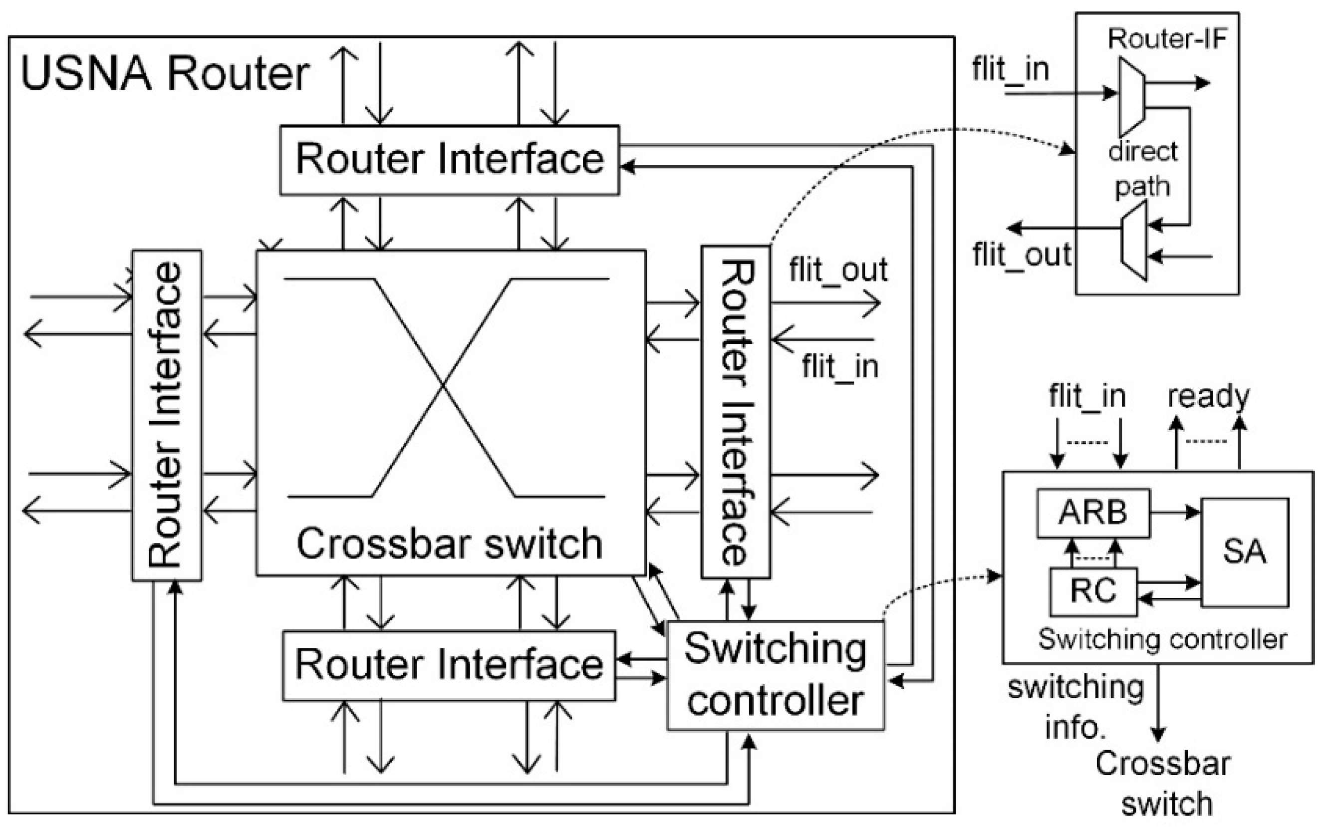 Electronics 09 01316 g003