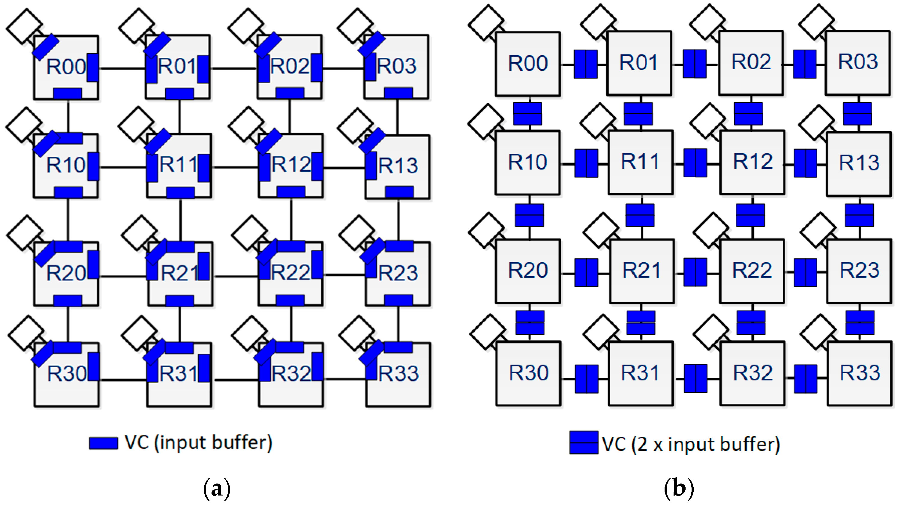 Electronics 09 01316 g005