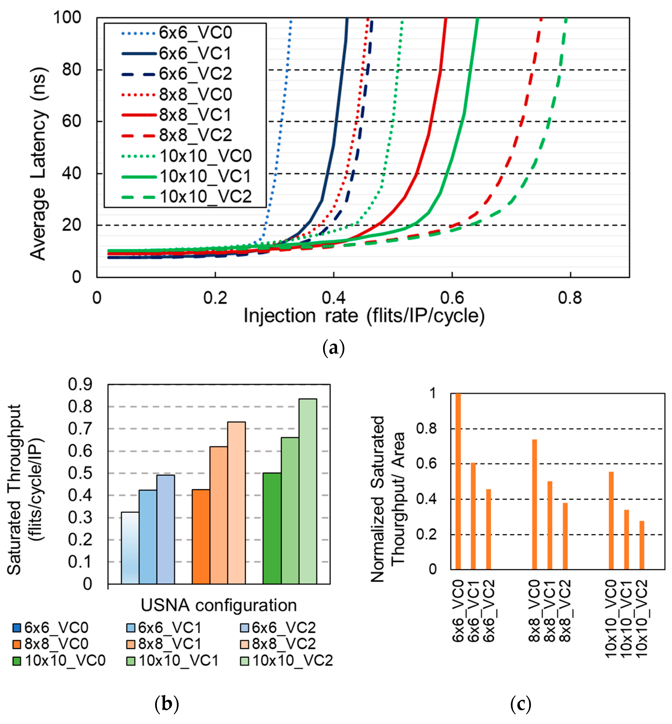 Electronics 09 01316 g007