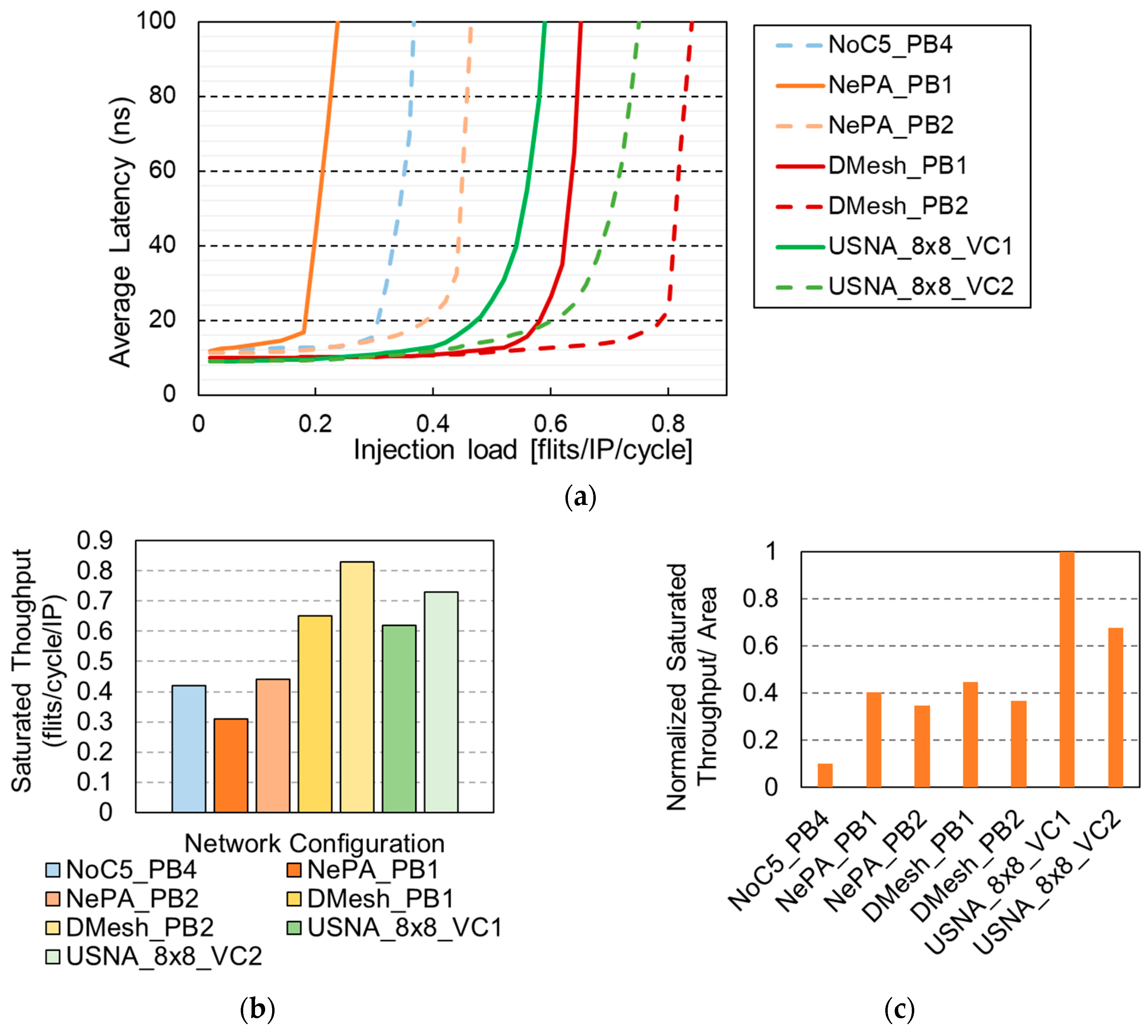 Electronics 09 01316 g009