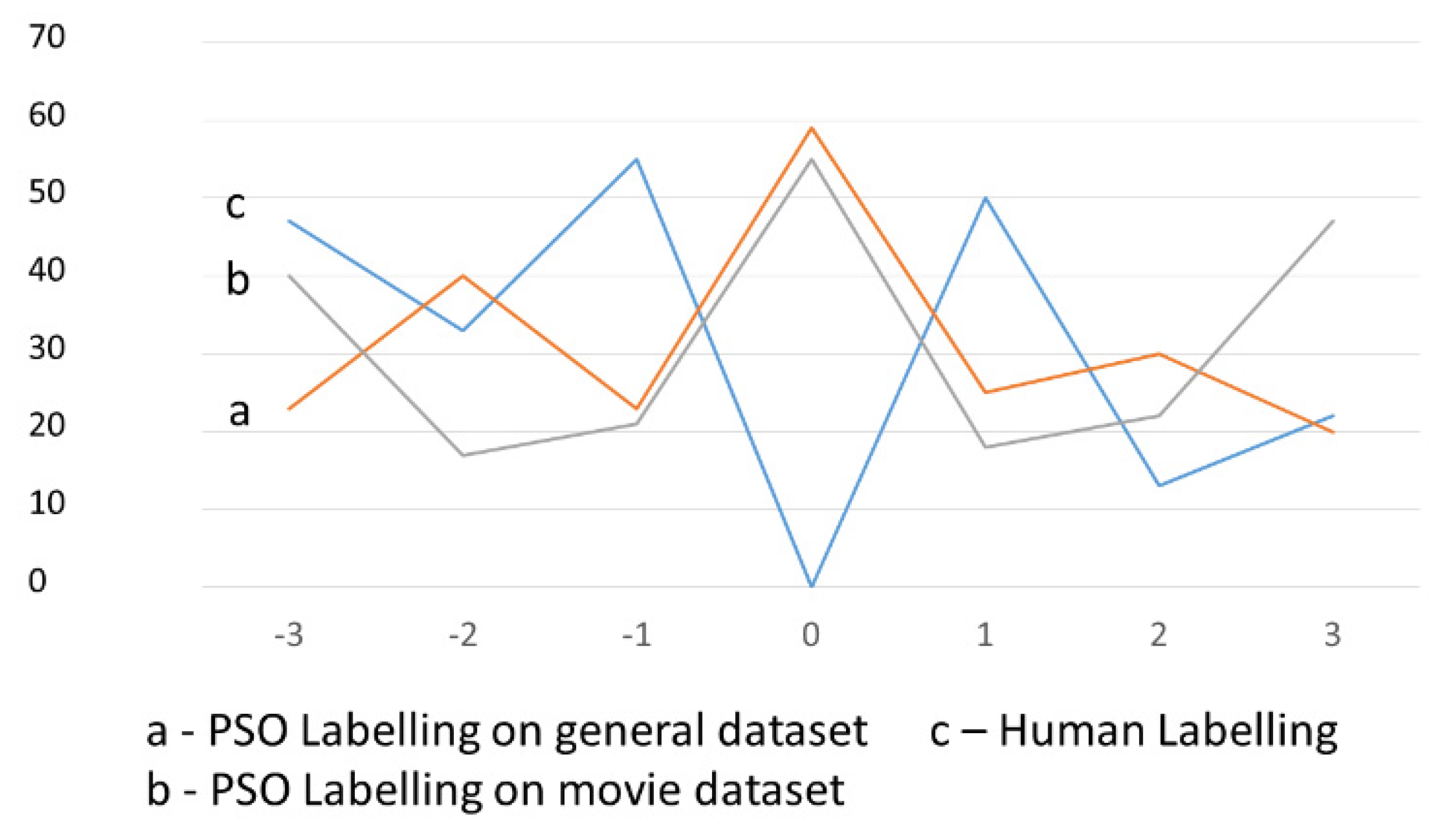 Electronics 09 01317 g004