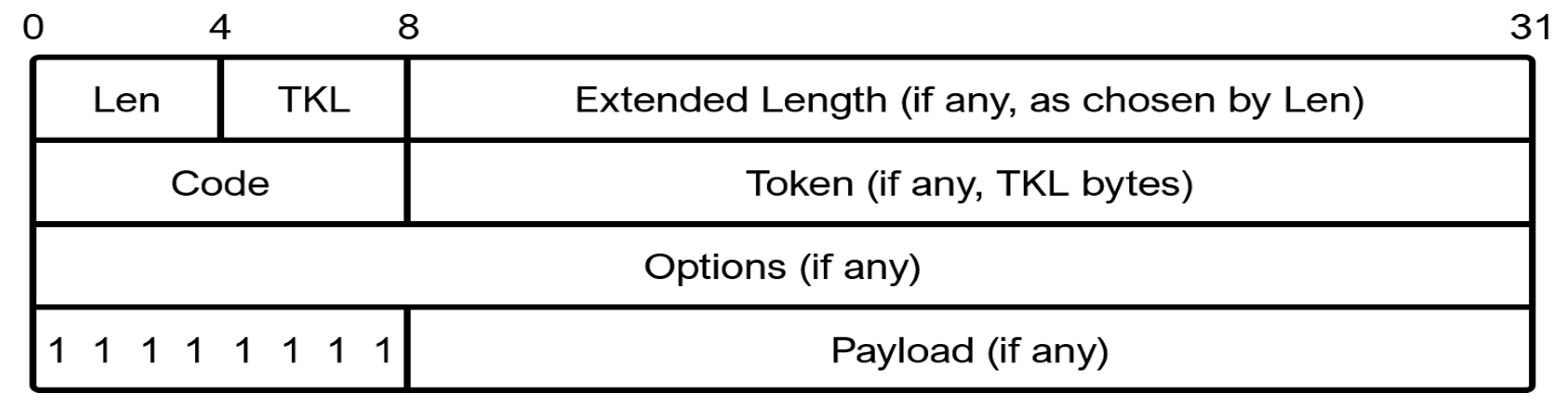 Electronics 09 01320 g005