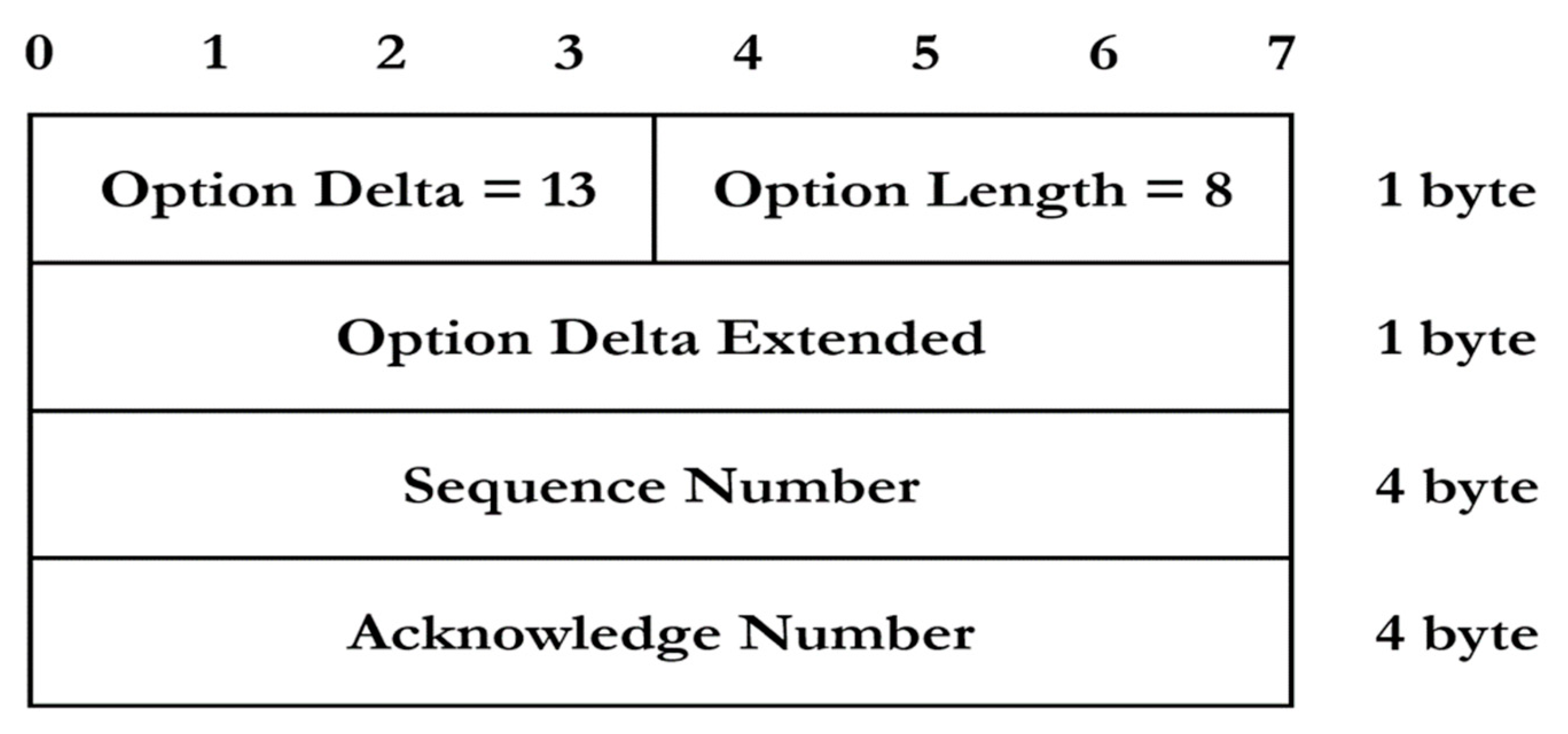 Electronics 09 01320 g015