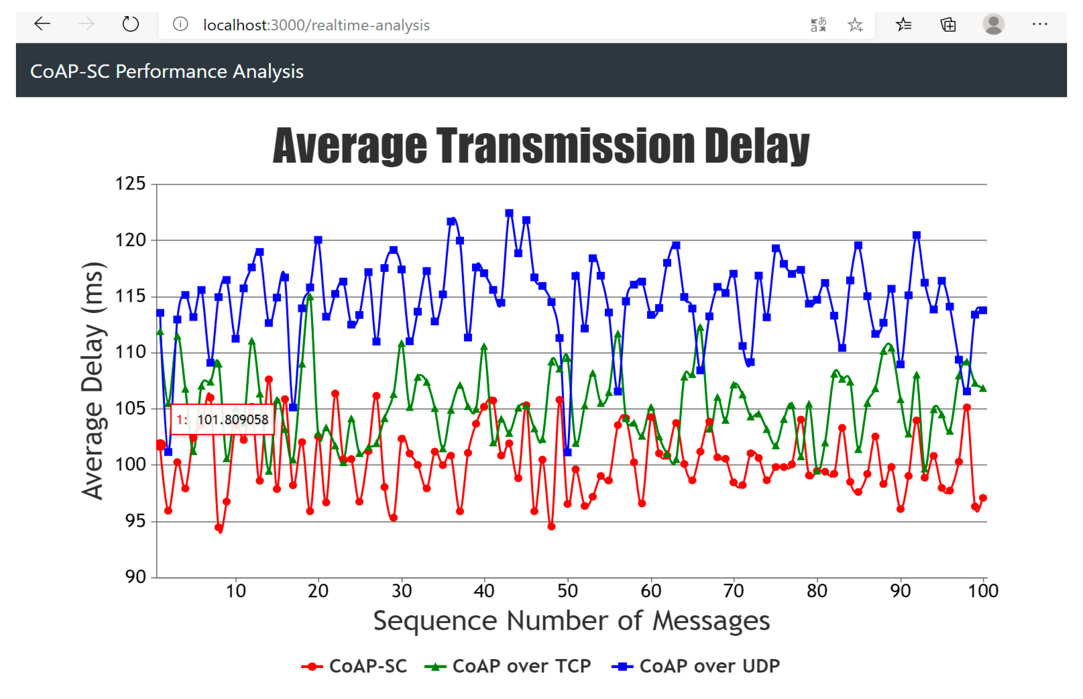 Electronics 09 01320 g018