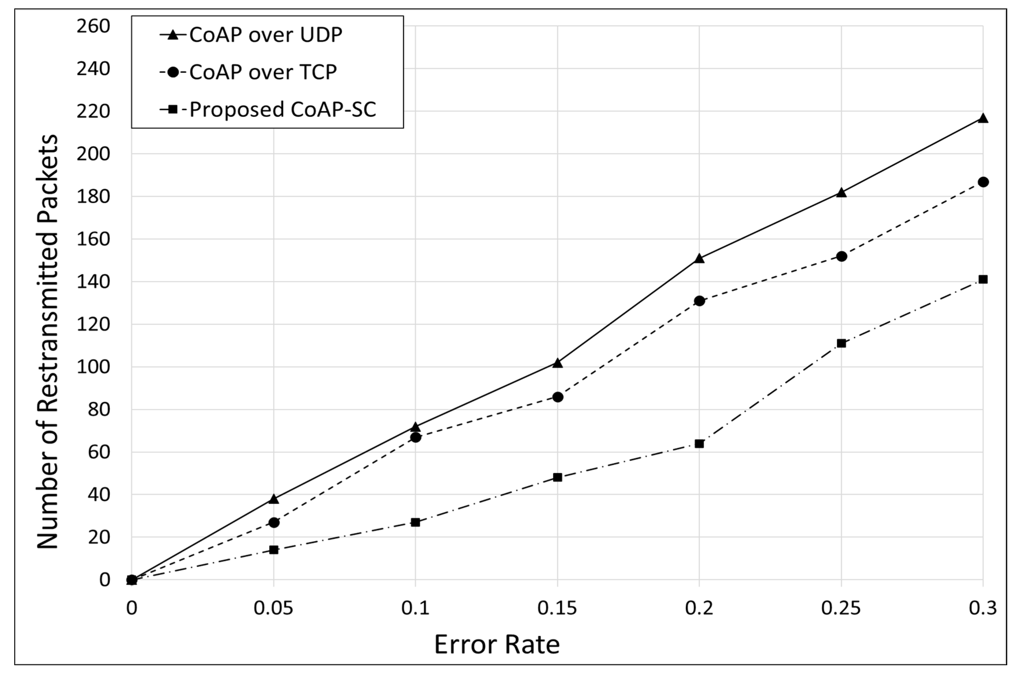 Electronics 09 01320 g019