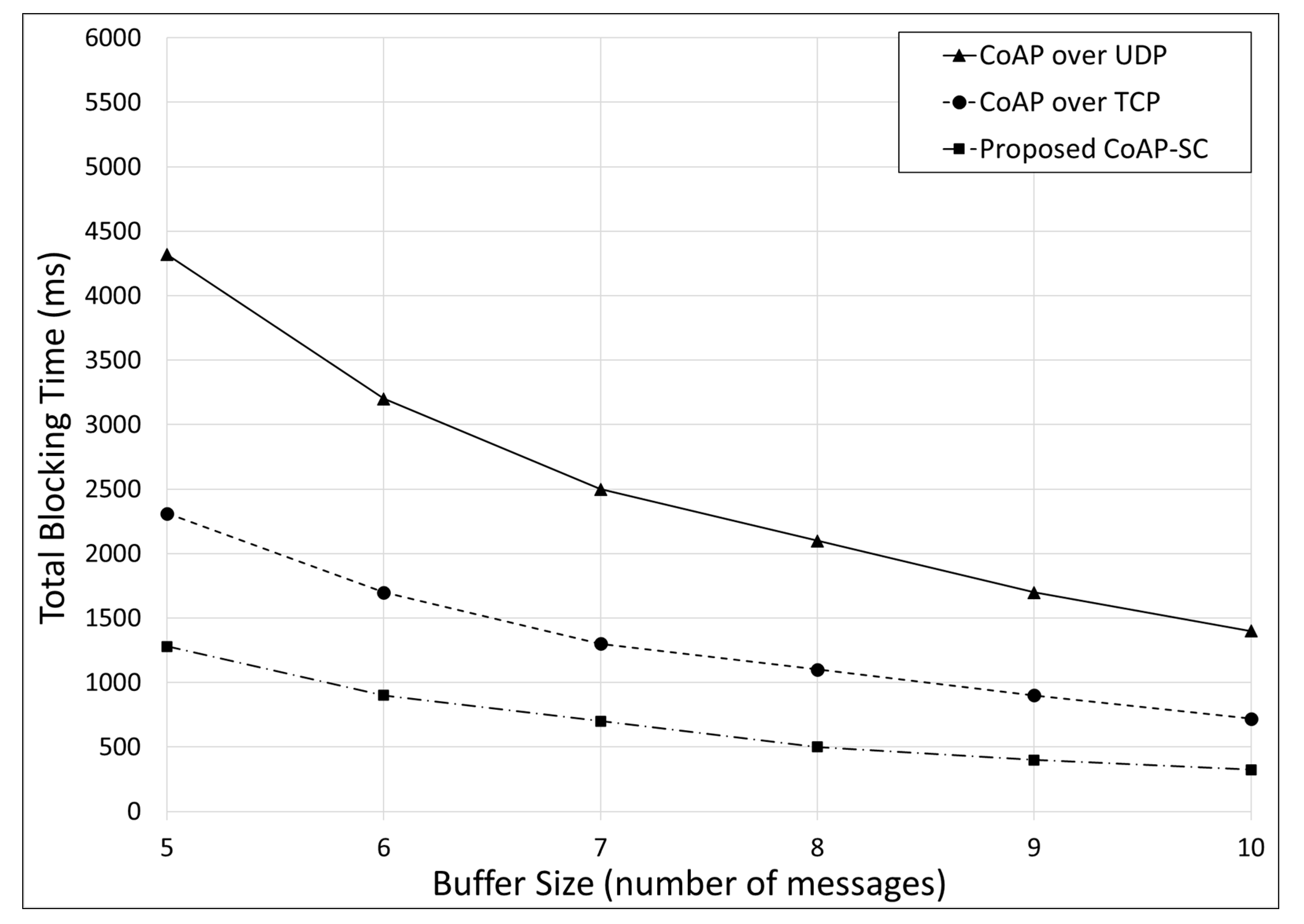 Electronics 09 01320 g022