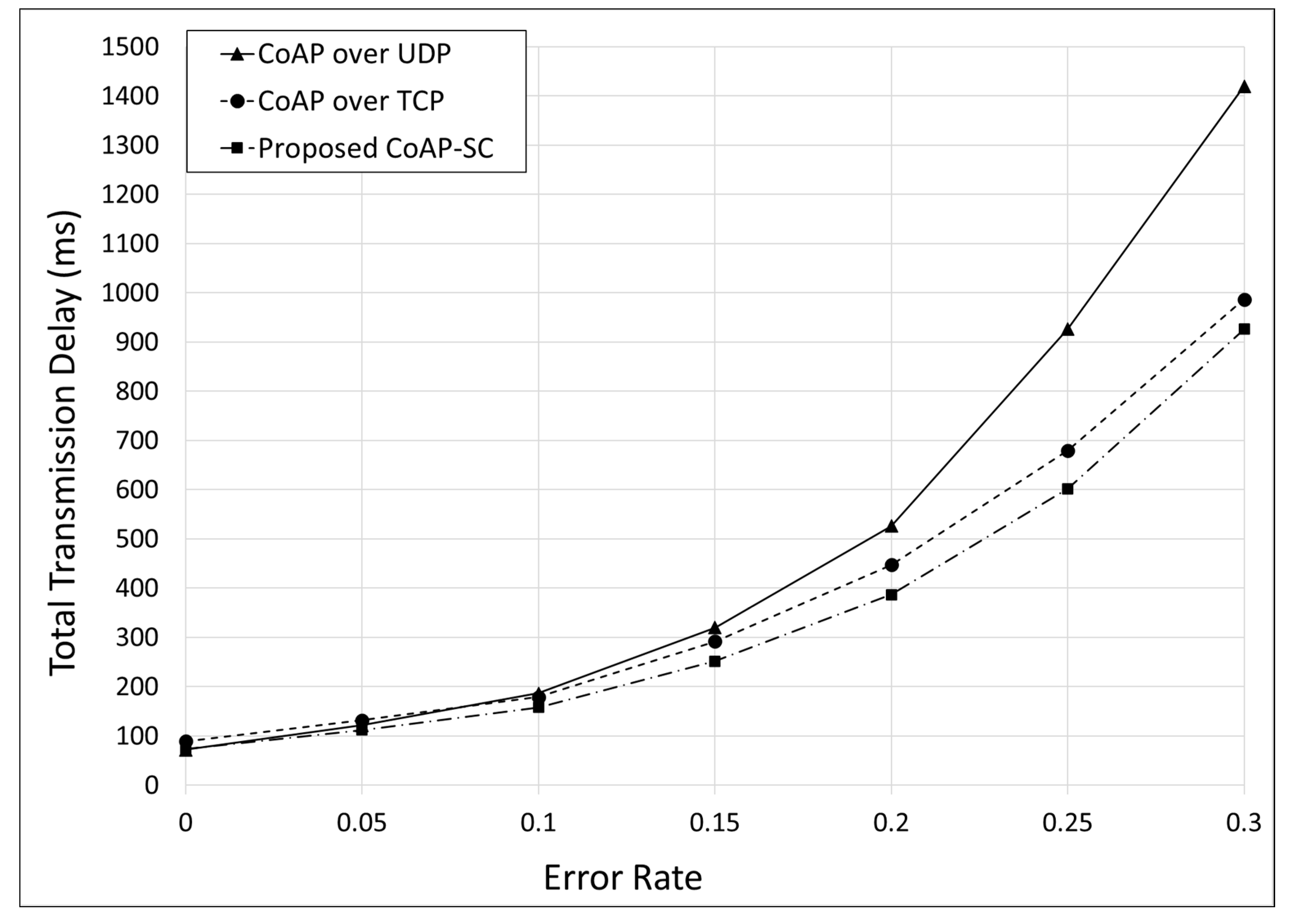 Electronics 09 01320 g023