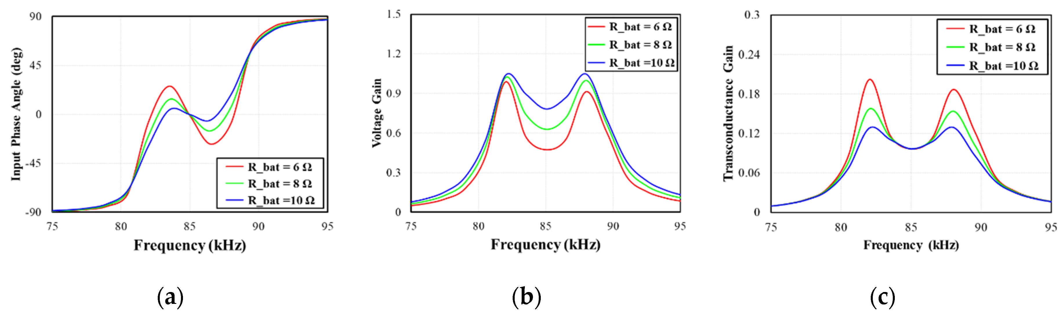 Electronics 09 01323 g005 Electronics 09 01323 g005