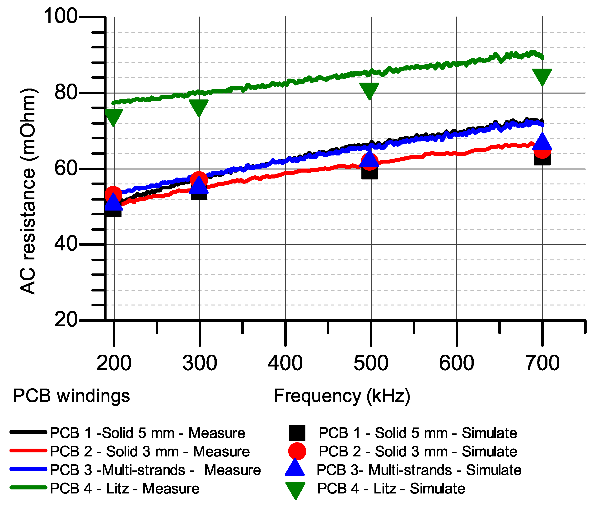 Electronics 09 01324 g011