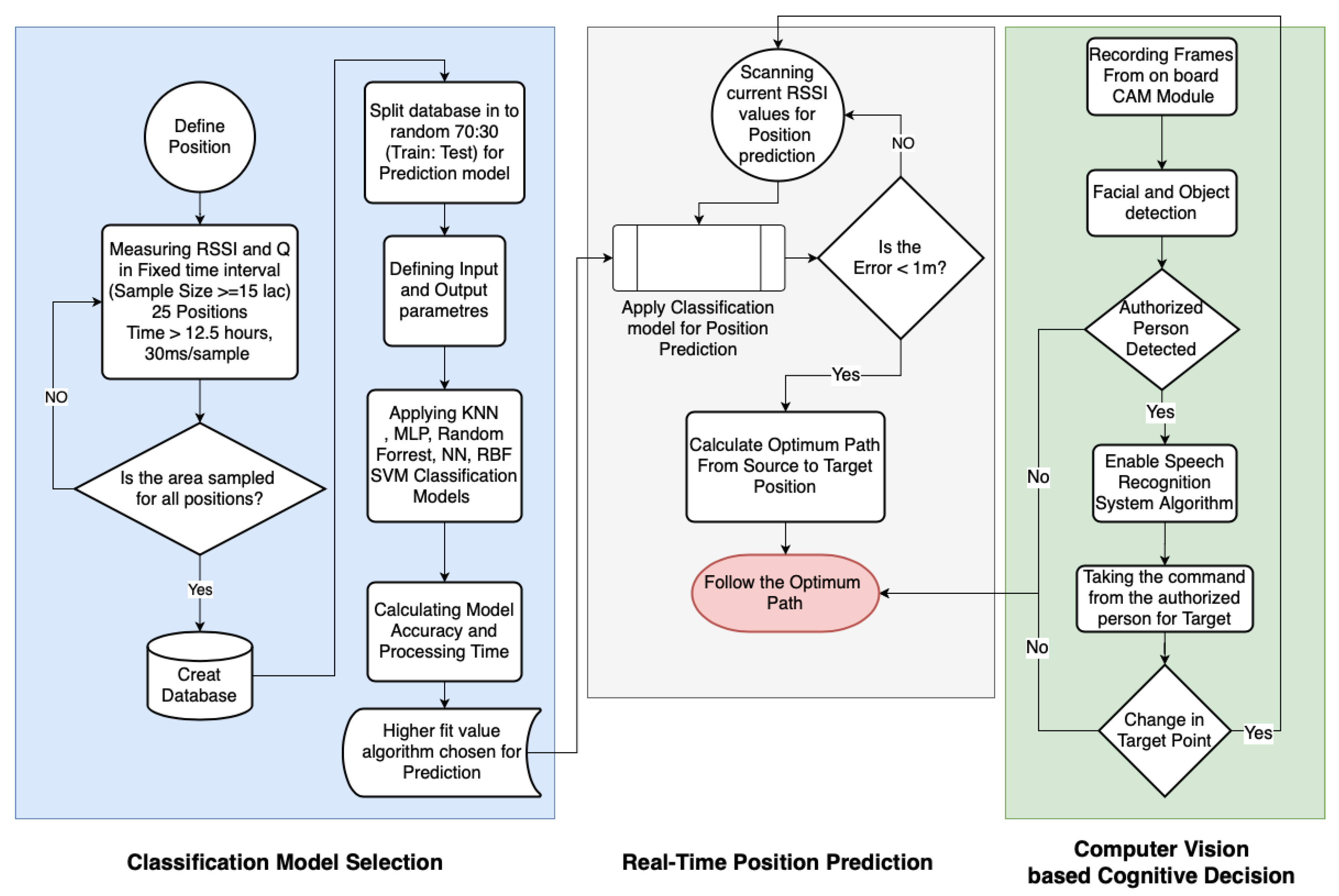 Electronics 09 01326 g003