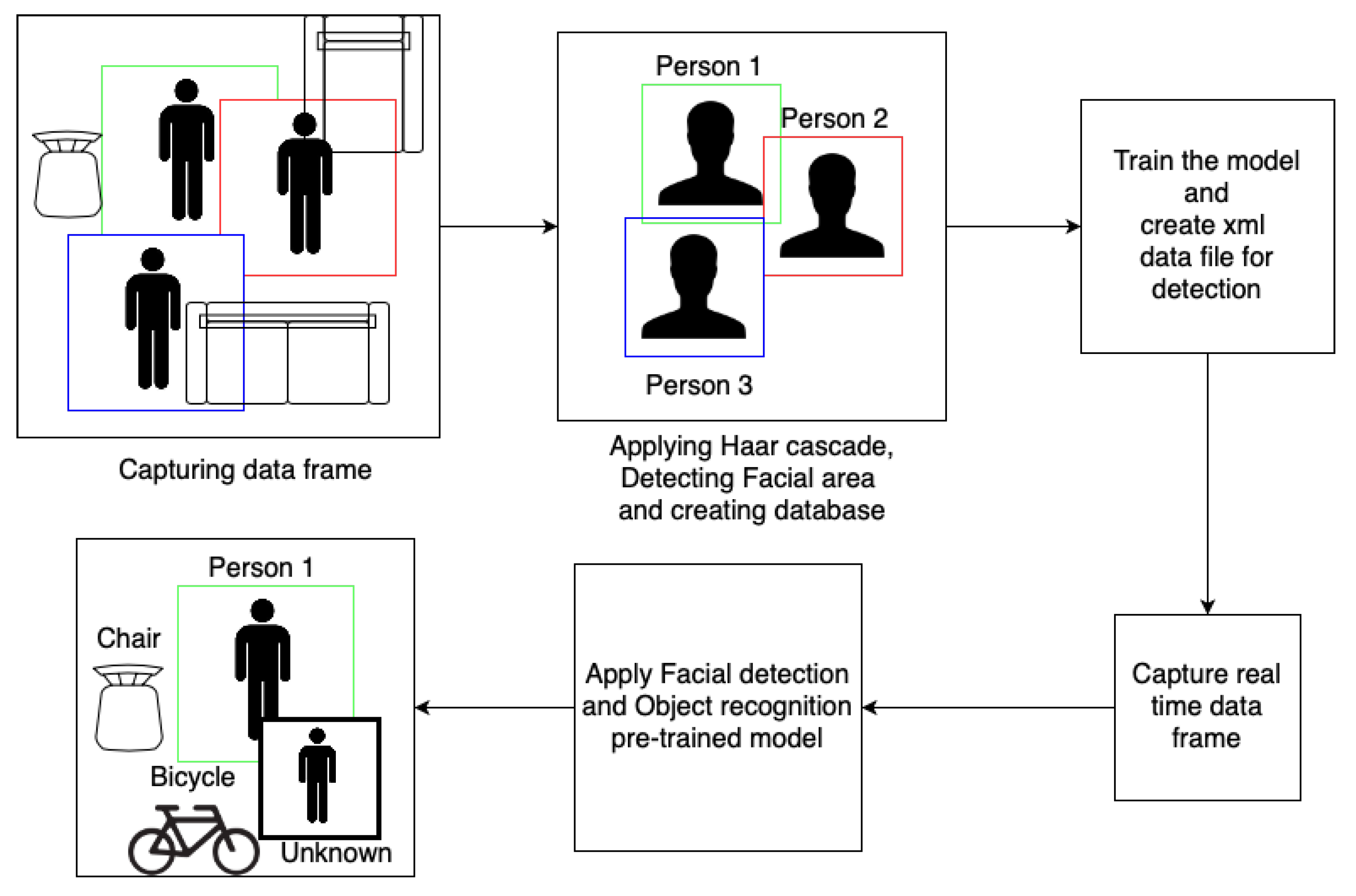 Electronics 09 01326 g005