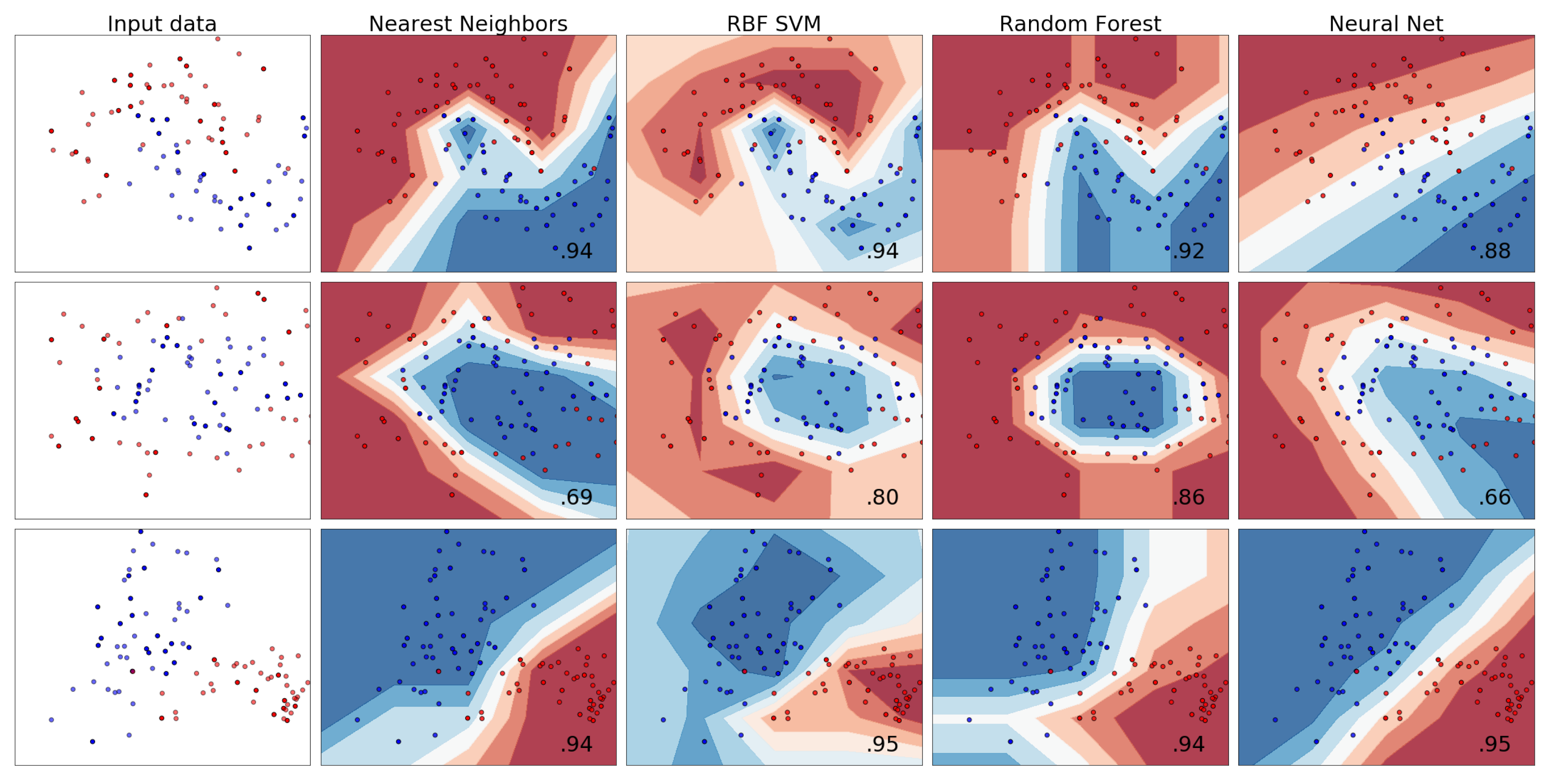 Electronics | Free Full-Text | An RSSI-Based Localization, Path ...