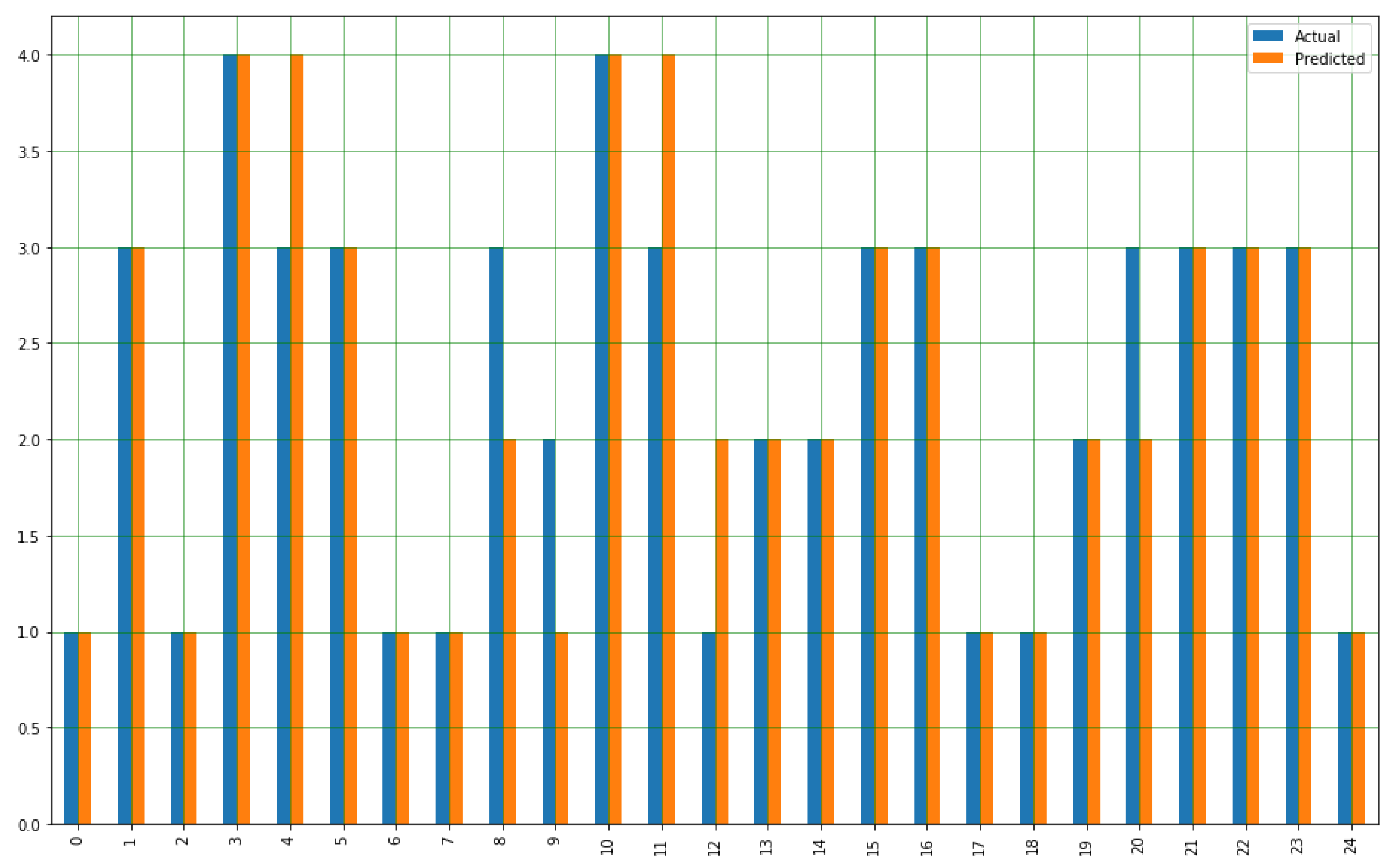 Electronics 09 01326 g011