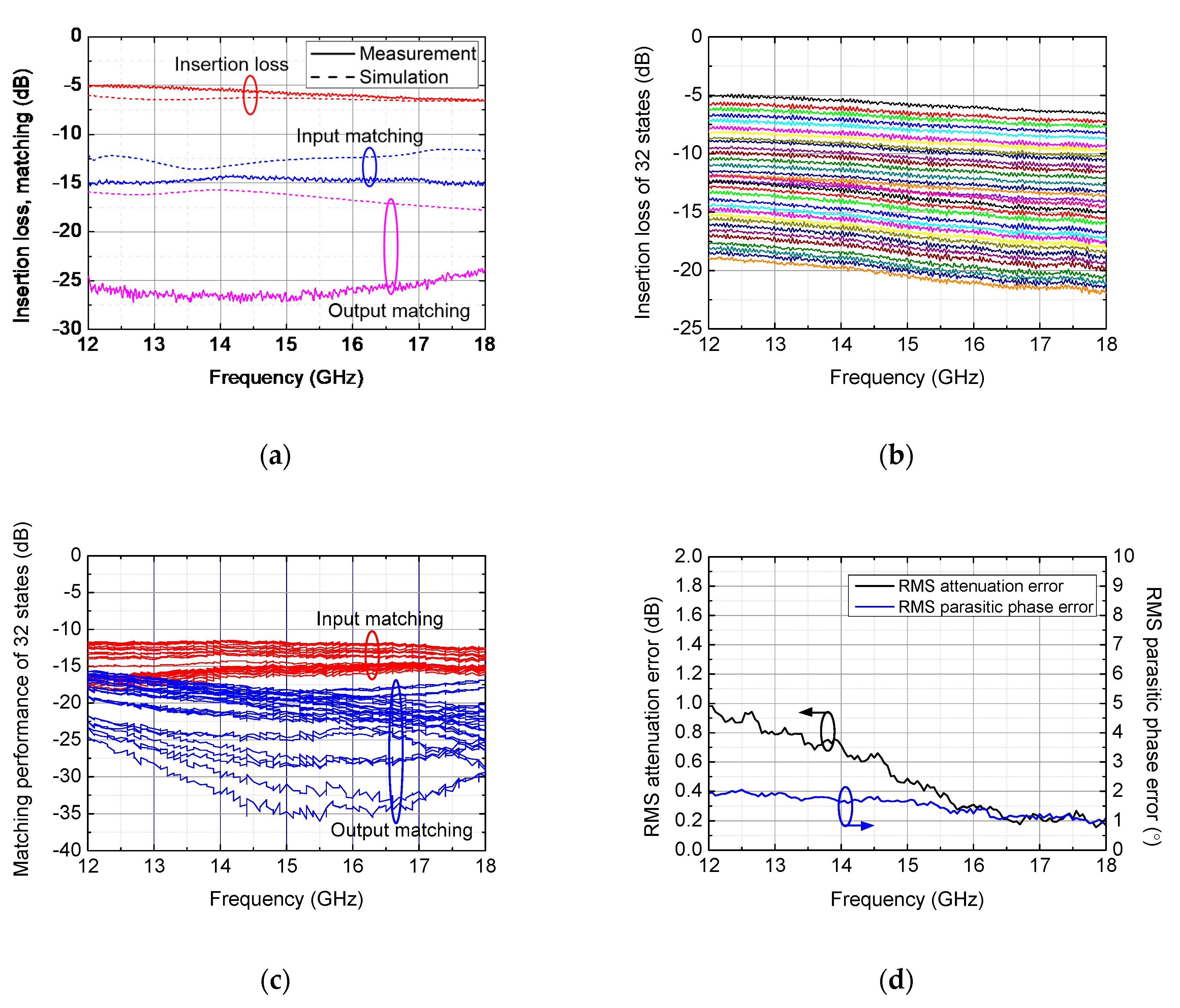 Electronics 09 01327 g004 Electronics 09 01327 g004