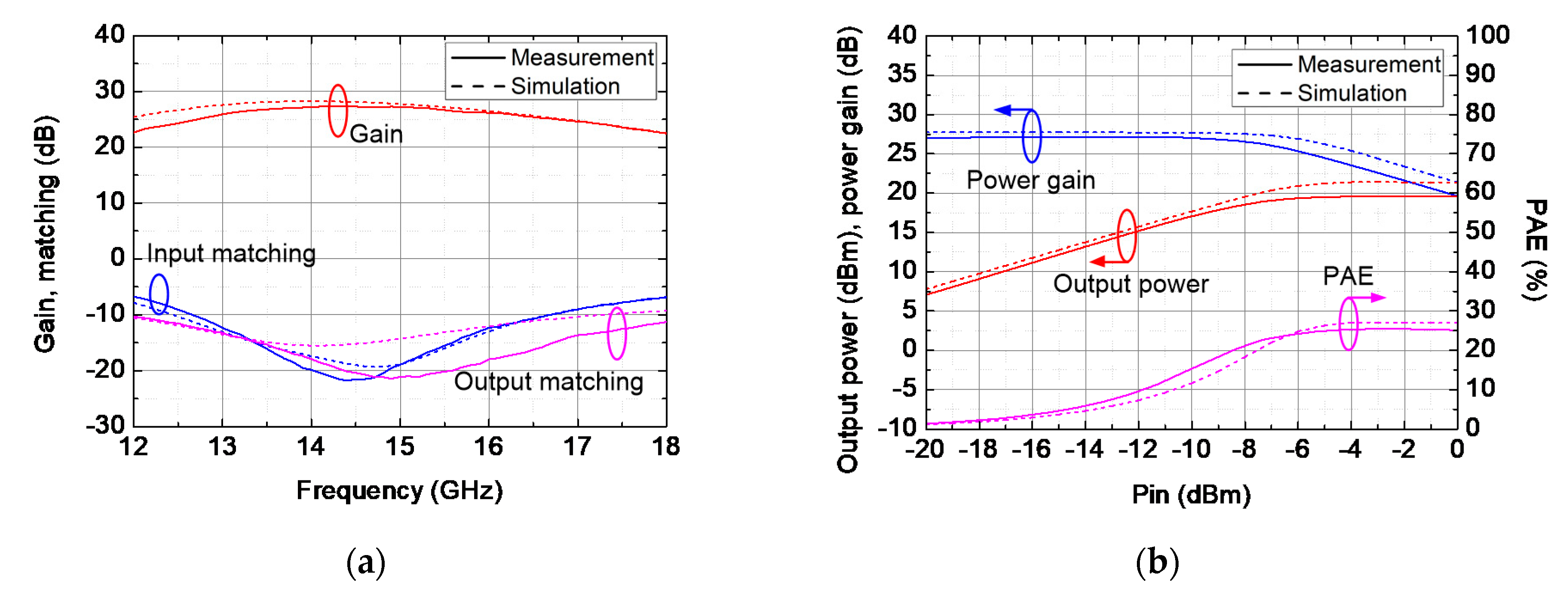 Electronics 09 01327 g013 Electronics 09 01327 g013