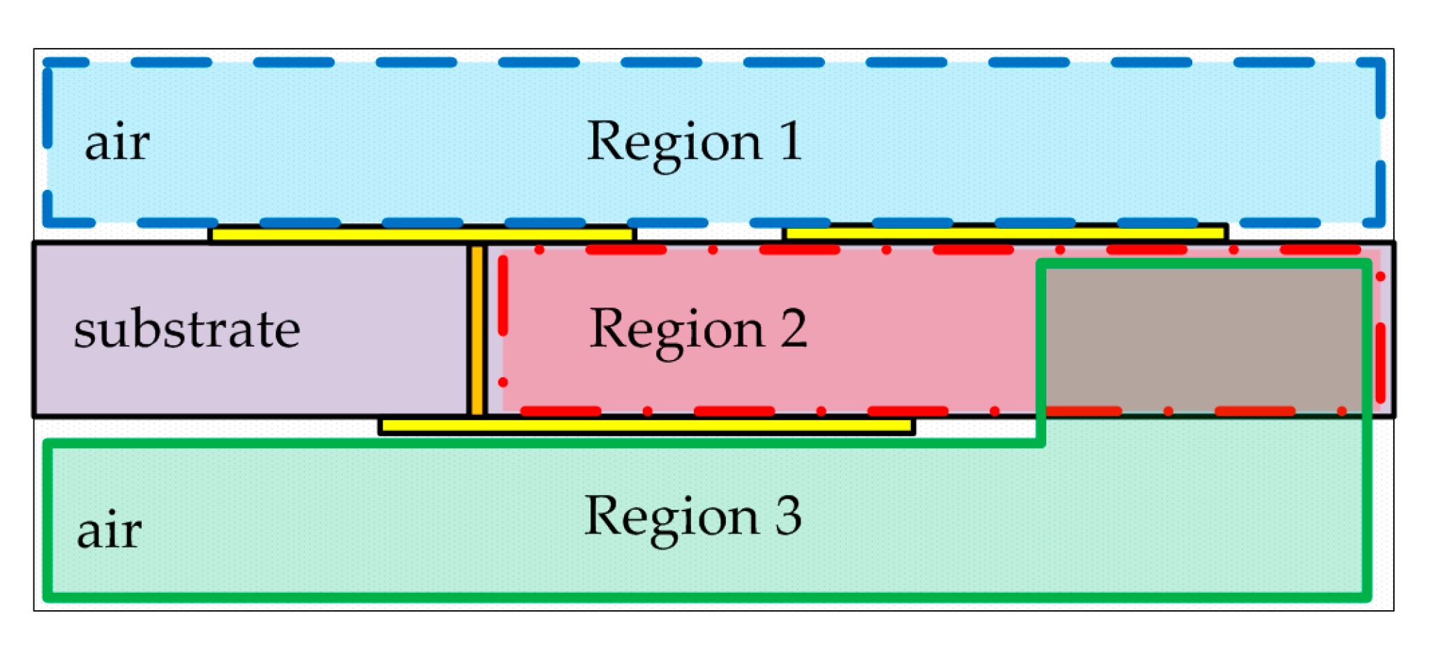 Electronics 09 01329 g003 550