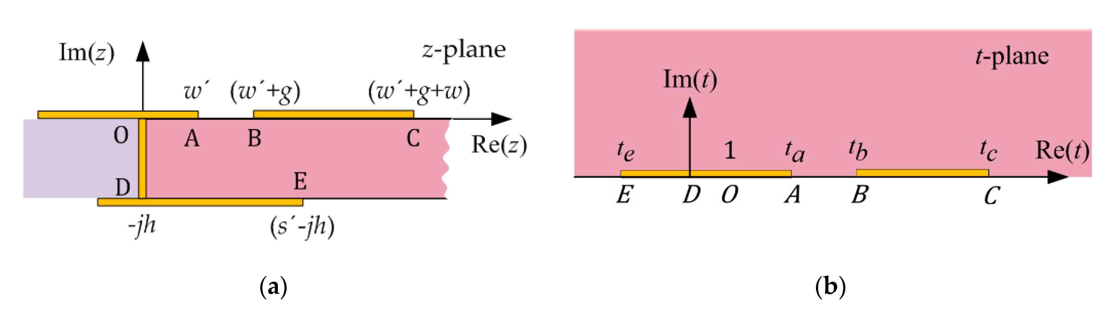 Electronics 09 01329 g006 550